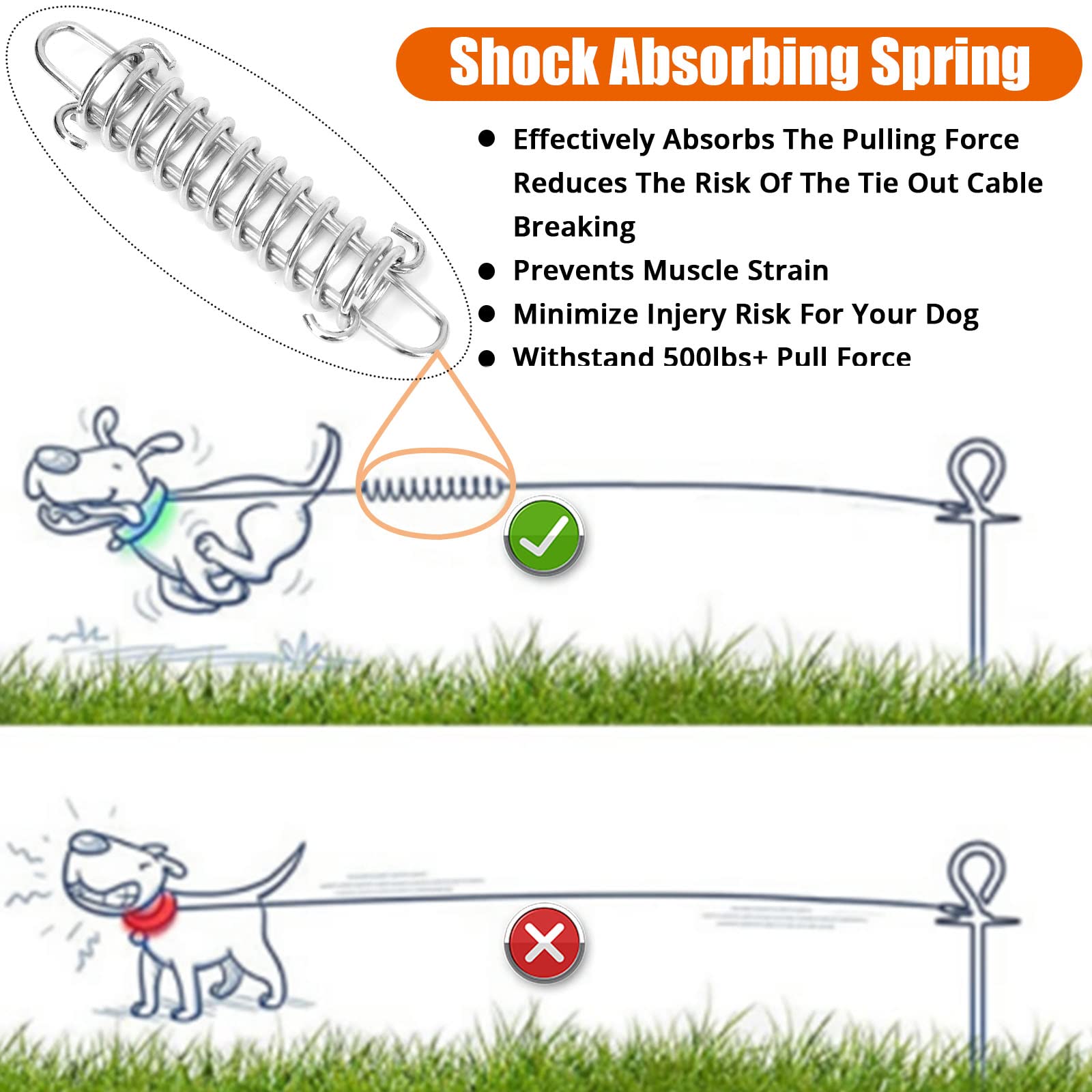 Jenico Dog Tie Out Cable, 10-150FT Runner Cable with Swivel Hook and Shock Spring, Yard & Camping Dog Leash Tether for Small to