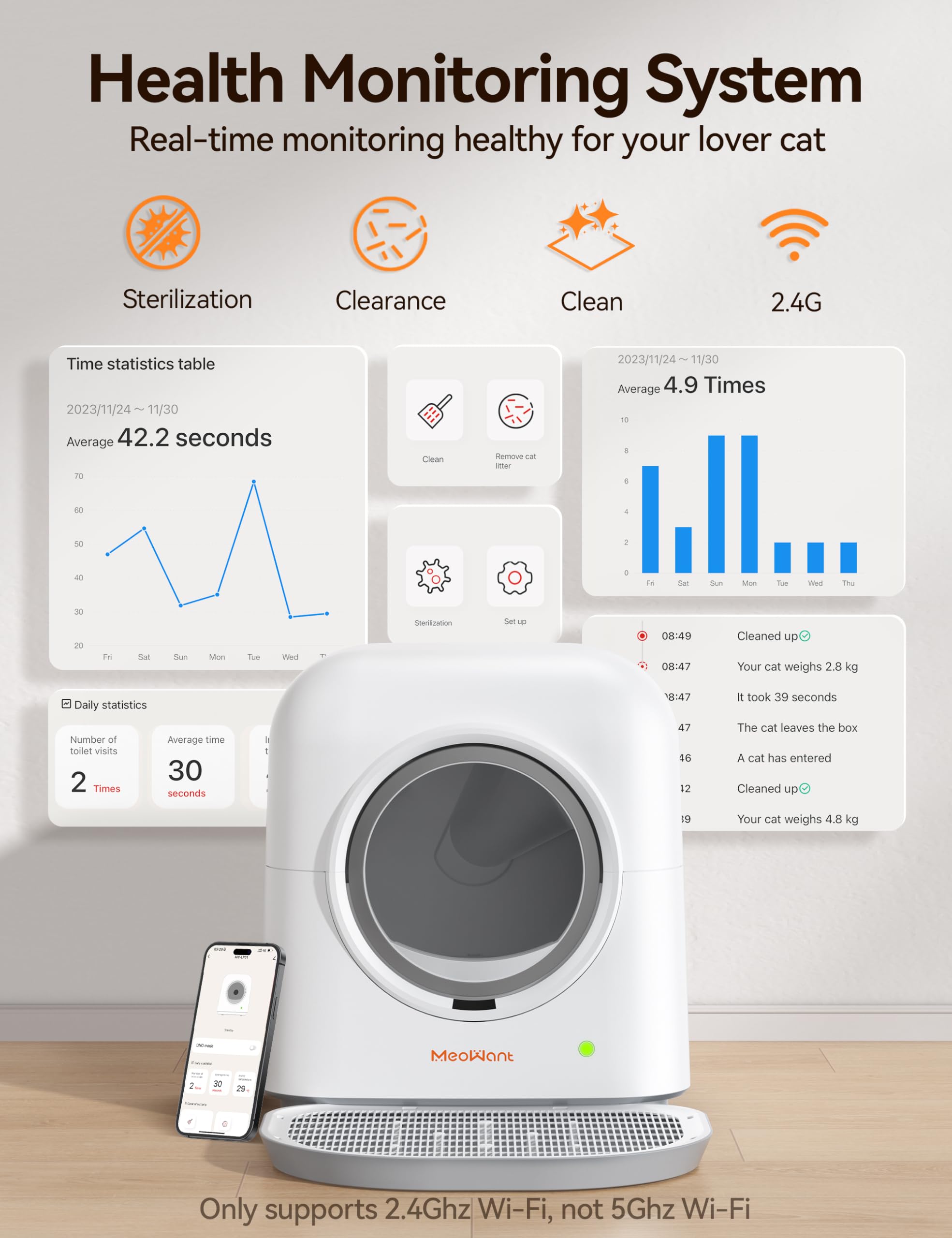 Meowant Self Cleaning Cat Litter Box, Fully Enclosed Automatic Litter Box For Multi Cats, Ultra-Safe/App Control/Odor Removal Wi