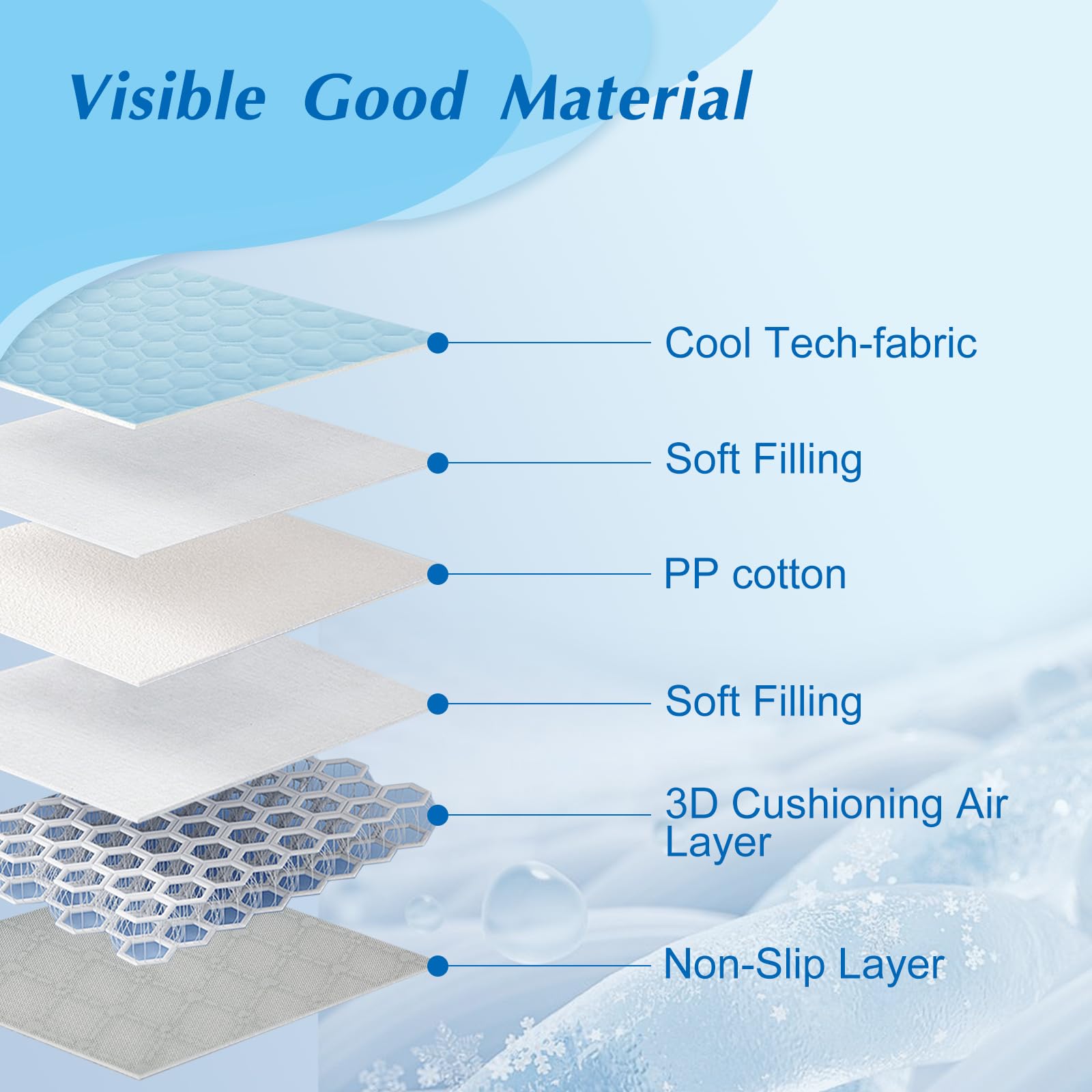 Upgraded Self-Cooling Mat For Dogs & Cats - Thicken Washable, Non-Toxic, Foldable & Non-Slip Dog Cooling Mat Pet Cooling Pad For