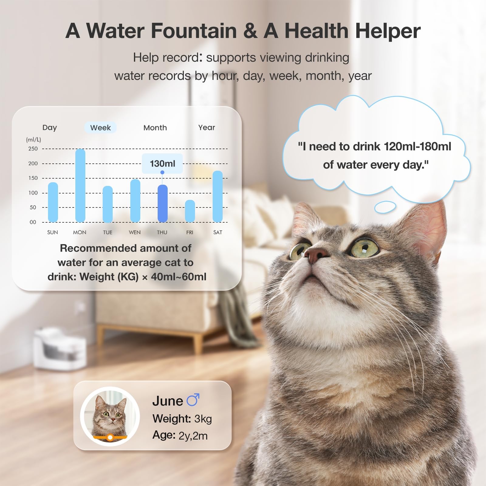 Petgugu Pf1 2L Cat Water Fountain Smart App Control 8 Layers Filtration Automatic Water Dispenser For Cats Dogs Pet Water Founta