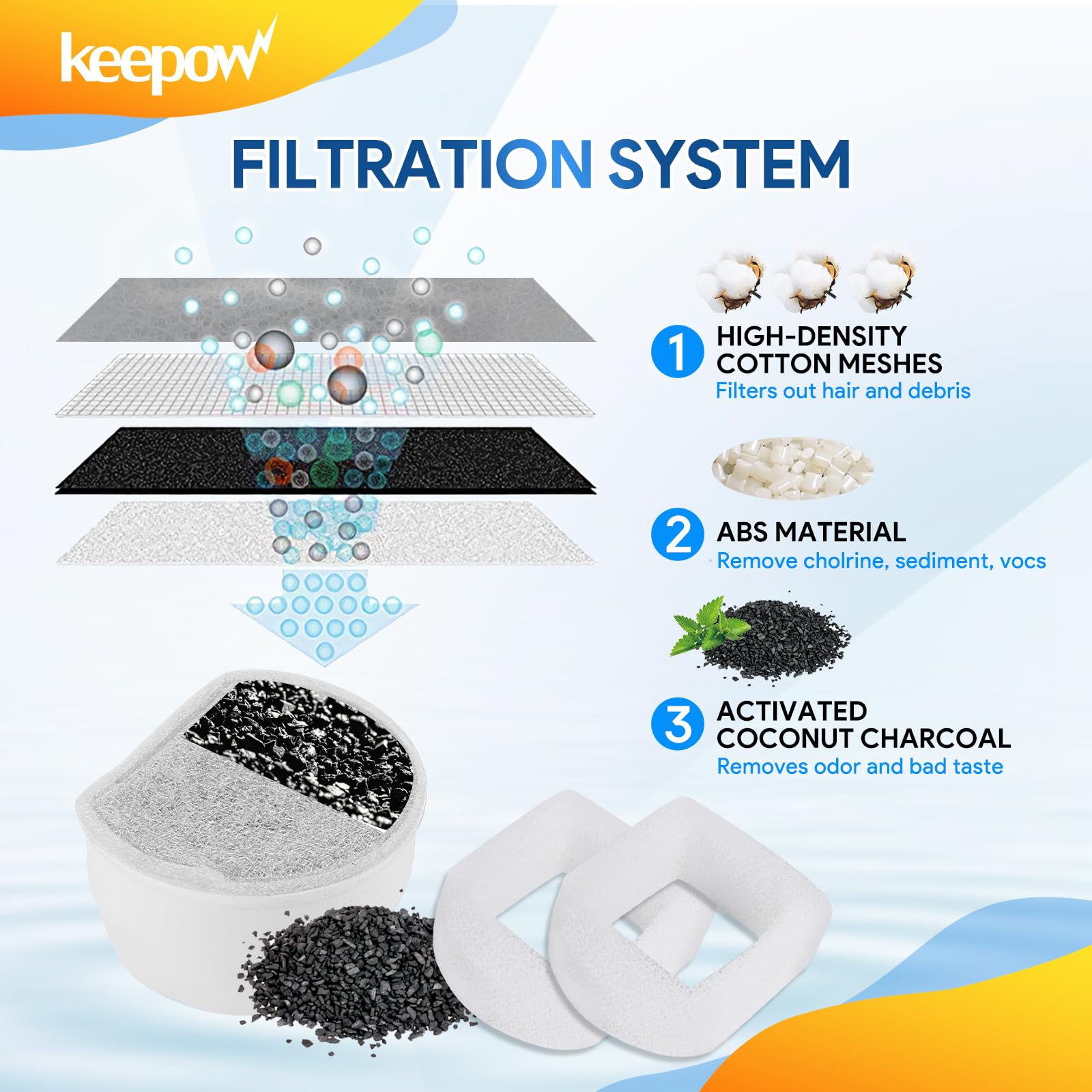 Keepow Cat Water Fountain Filter For Petsafe Drinkwell Fountain, 12 Pack Foam Pre-Filter & Carbon Filter For Drinkwell 1 1/2 2 G