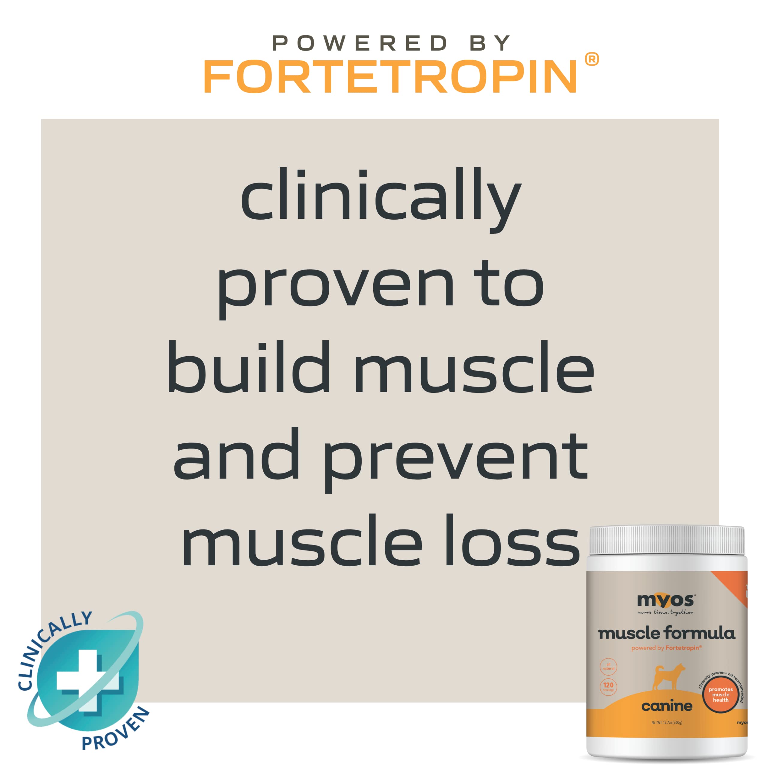 MYOS Canine Muscle Formula - Clinically Proven All-Natural Muscle Building Supplement - Reduce Muscle Loss in Aging Dogs and Imp