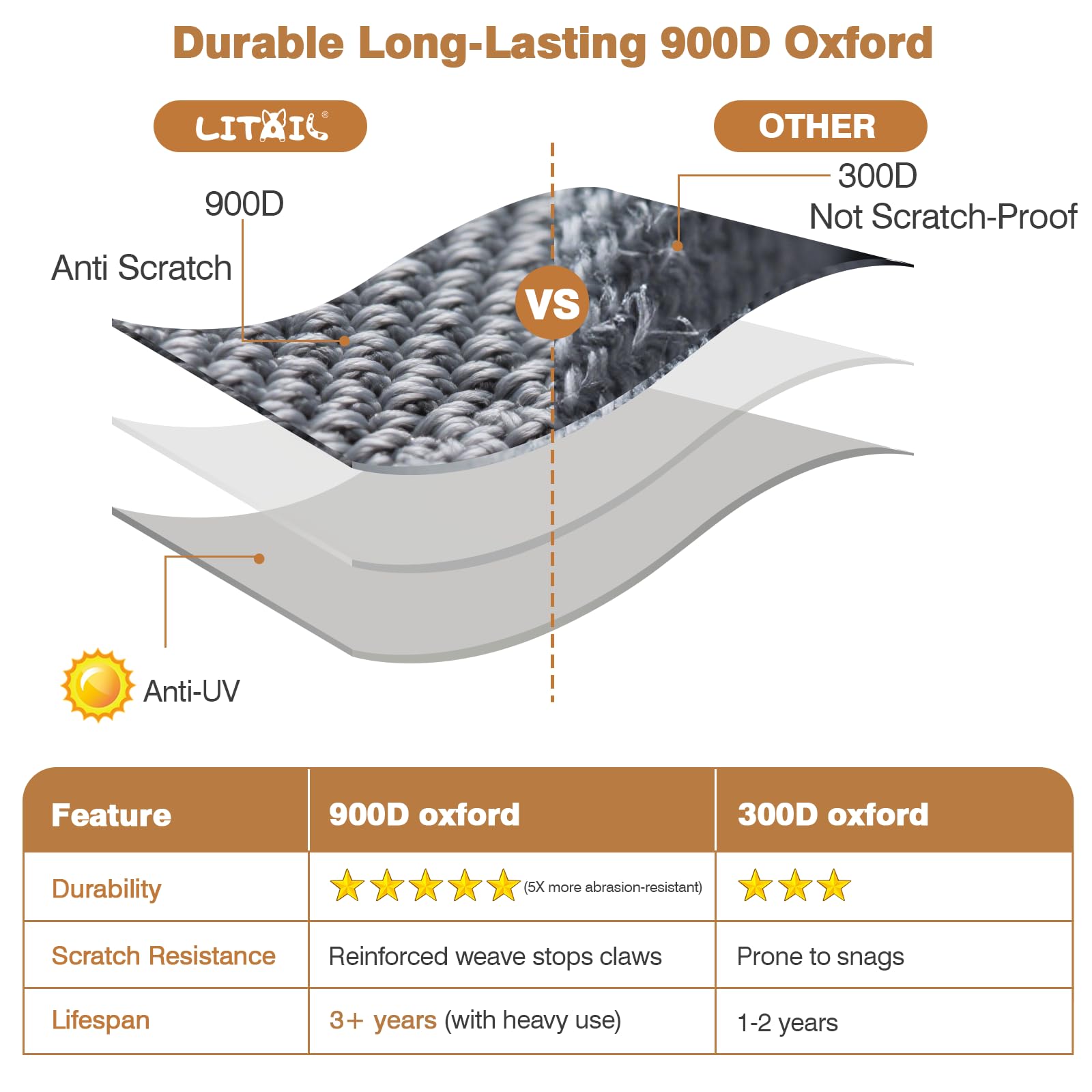 Cat Carrier For 2 Cats With Litter Box, Litail Top Expandable Cat Travel Carrier For Car Travel, With Breathable Mesh, Up To 25L