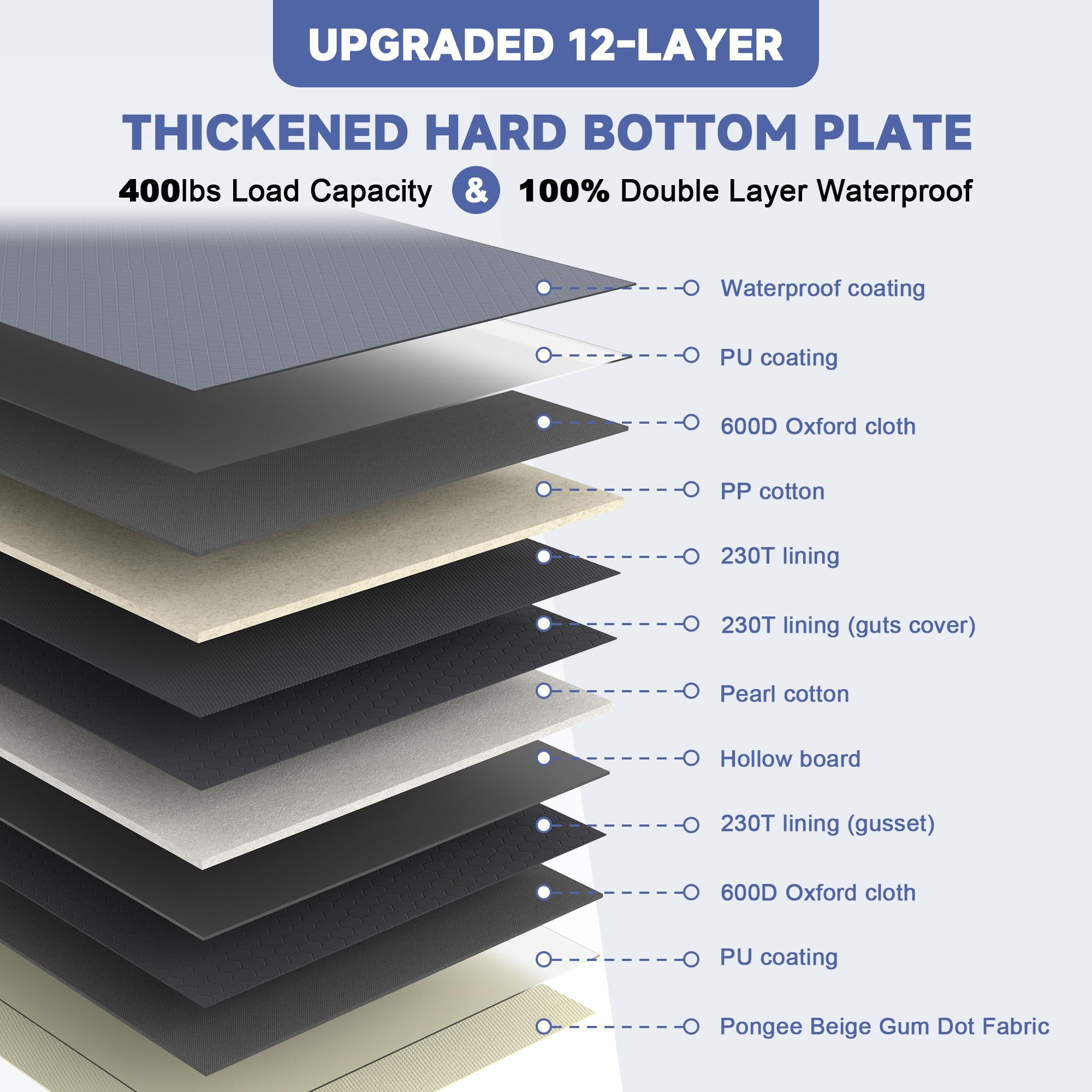 Spacocld Dog Car Seat Cover For Back Seat - Extender With Hard Bottom Holds 400 Lbs, Waterproof Protector With Mesh Window, Hamm