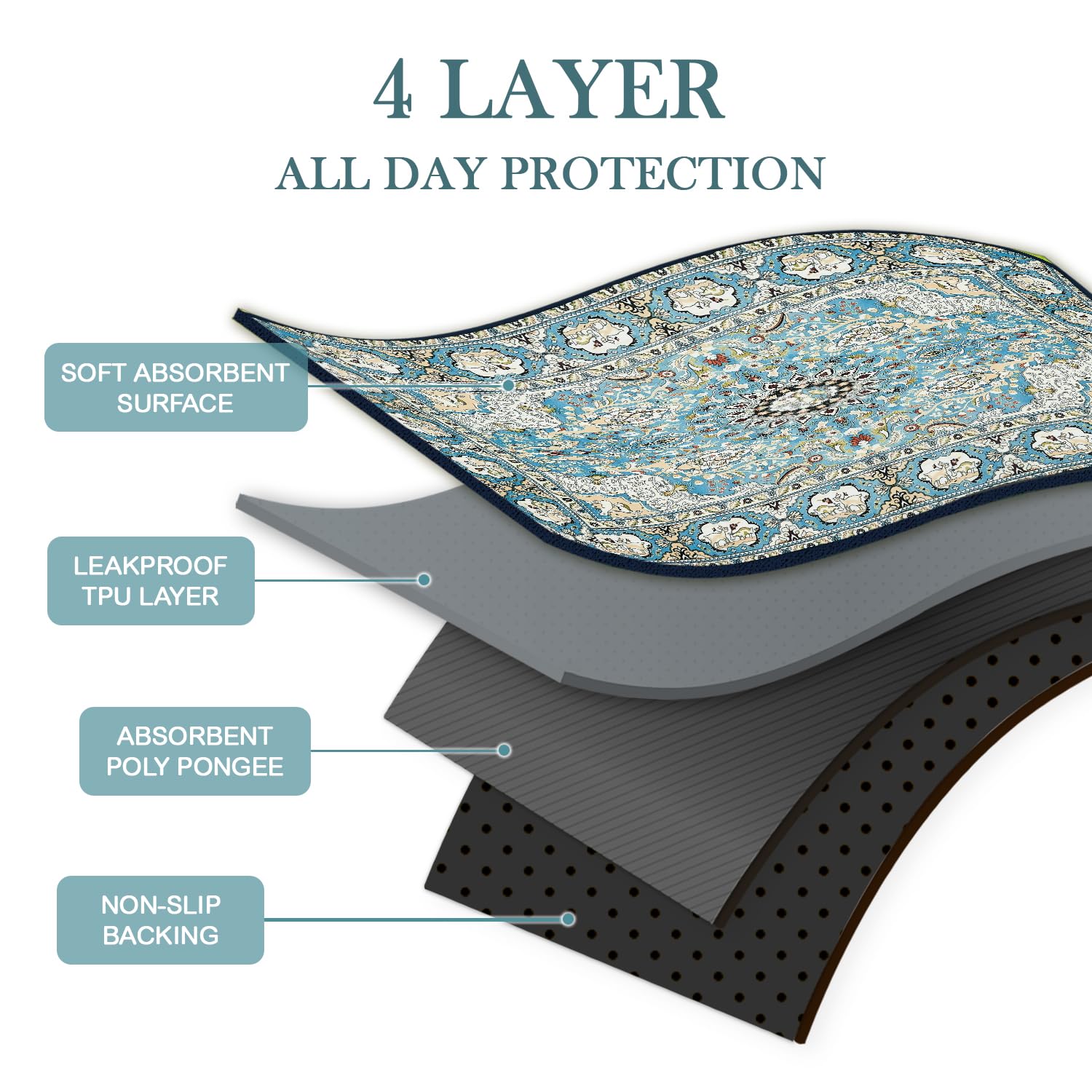 Qeils Washable Pee Pads For Dogs, 2 Pack Reusable 36'X36' Super Absorbent Leakproof Training Pads, Non-Slip Potty For Crate, F