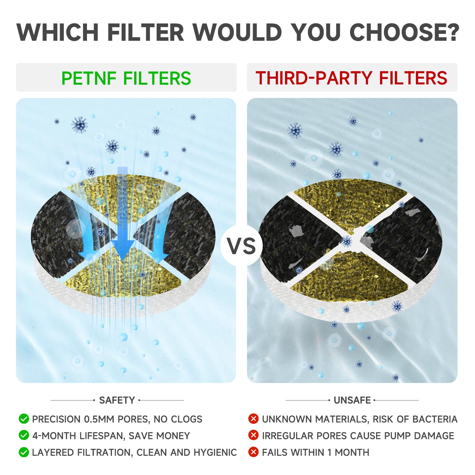 Petnf Replacement Filters For Cat Fountain, Cat Water Fountain Filter Replacement 6Pack For Petnf 101Oz/3L Cat Water Fountain, 4 Months Set Of Replacement Filters