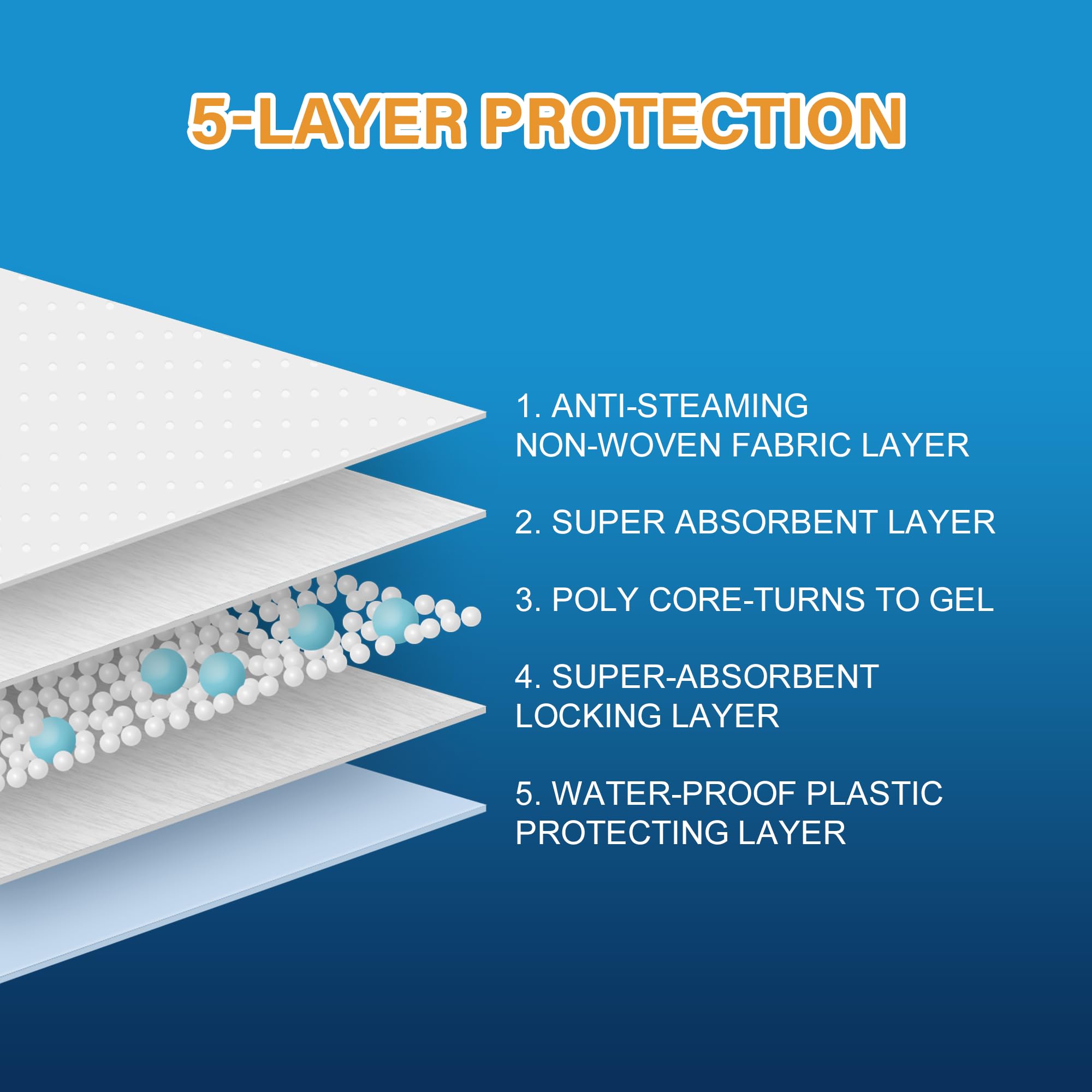 Honey Care All-Absorb 20 Count Cat Litter Pads, 17.1 By 11.8-Inch