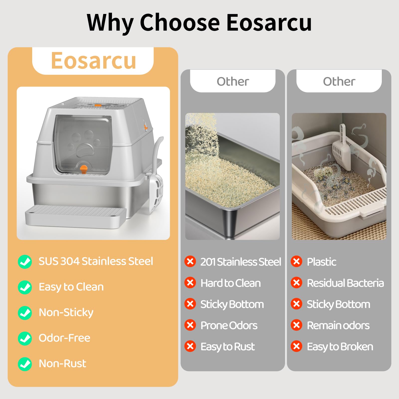 Eosarcu Stainless Steel Cat Litter Box with Lid, 180 Flip-Top XL Extra Large Enclosed Litter Box, Covered Metal High Sided Litte
