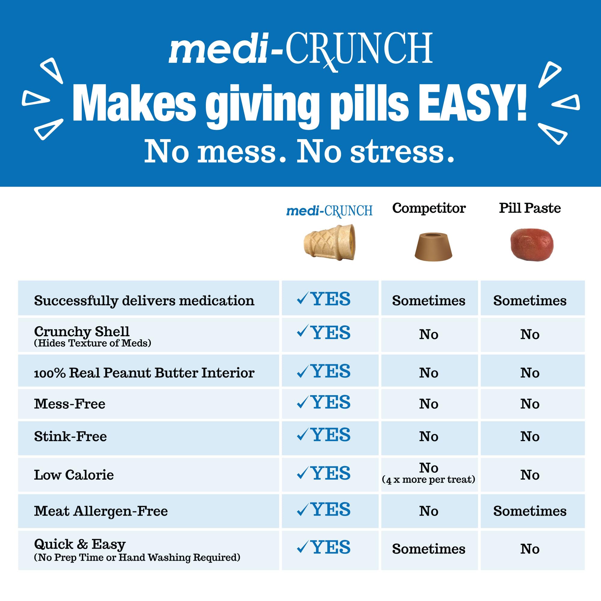 Pill Pouches for Dogs, Peanut Butter Crunchy Ice Cream Cone Treats, Pill Pockets for Dogs Capsule Size Wrap, Canine Health Suppl
