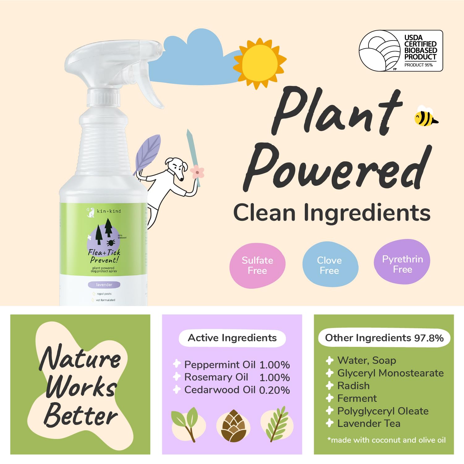 Flea|Tick Protect Spray - Lavender (32oz)