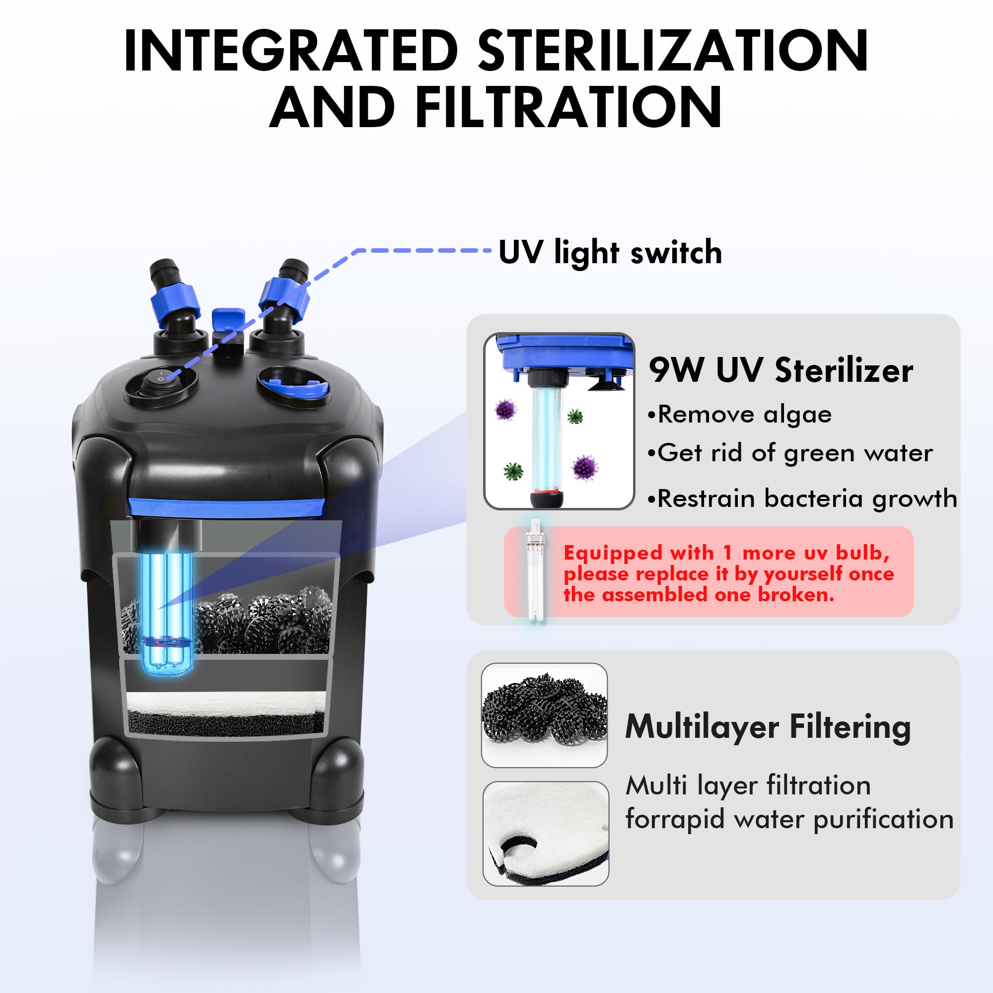 Amosijoy 225Gph Ultra-Quiet Canister Filter, 2-Stage External Aquarium Filter With Free Media For Large Fish Tanks And Aquariums