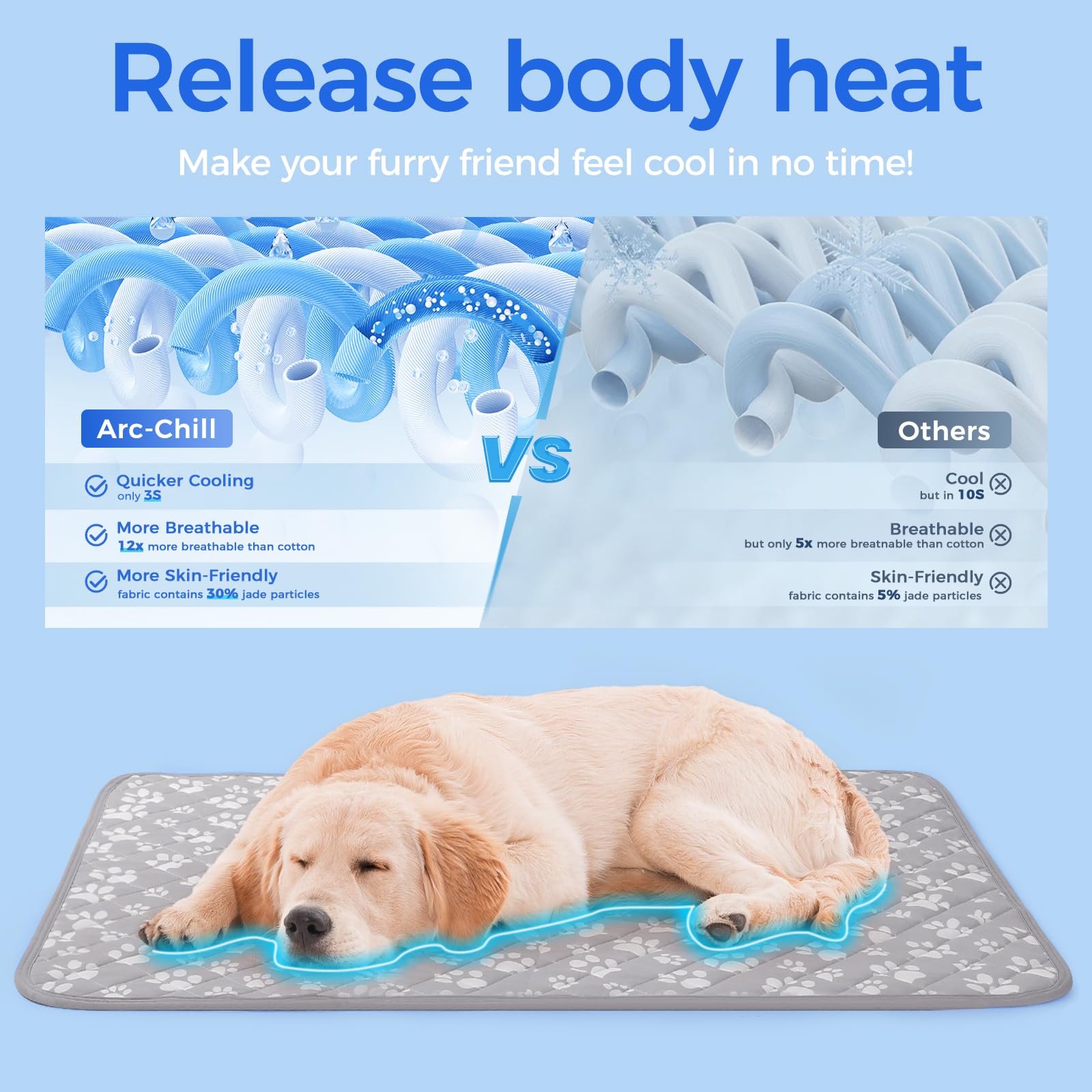 Rywell Cooling Mat for Dogs New Grey Edition, 36''x 27''Endothermic Color Changing Arc-Chill Cooling Fiber,Washable Non-Toxic Su