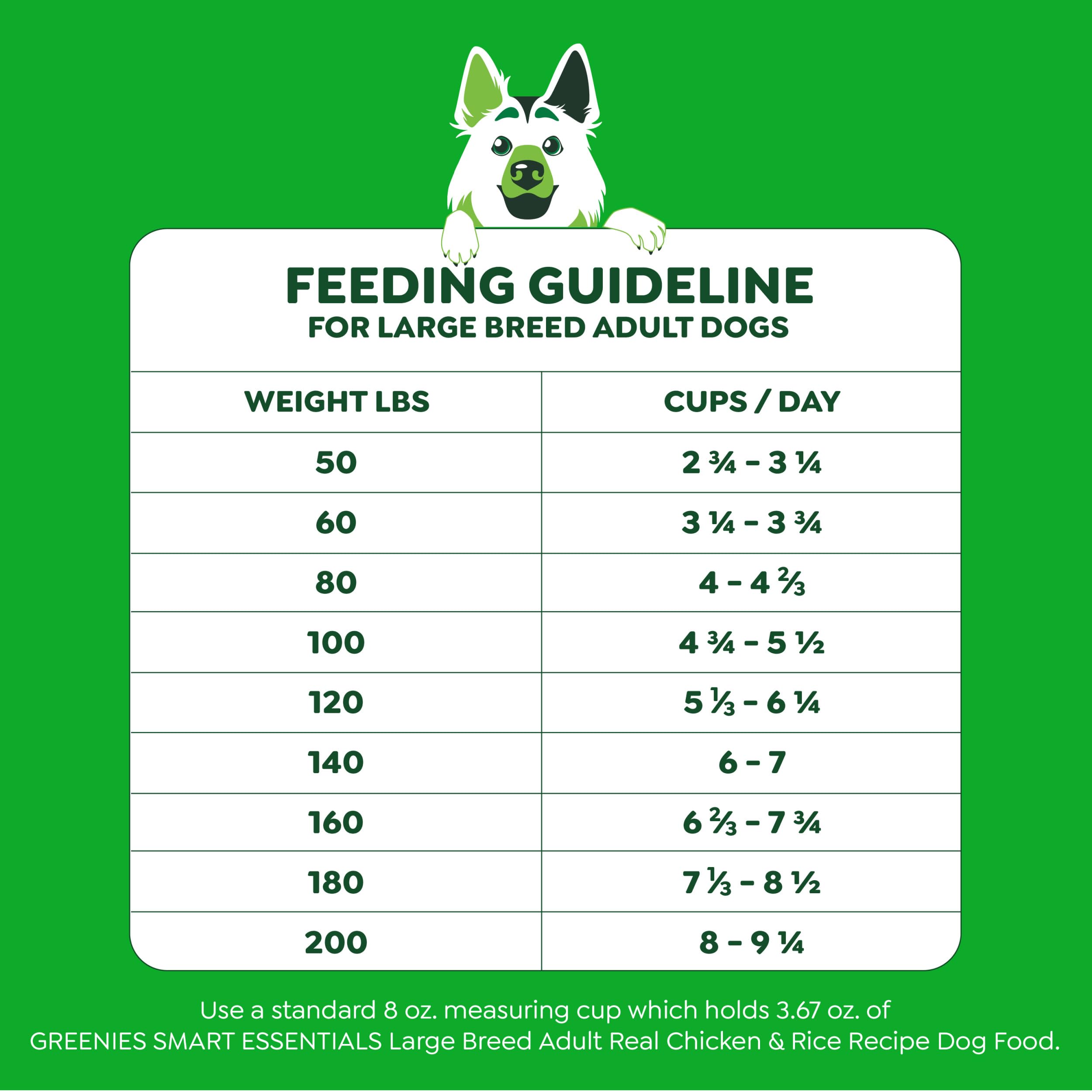 Greenies Smart Essentials Large Breed Adult High Protein Dry Dog Food Real Chicken & Rice Recipe, 30 lb. Bag