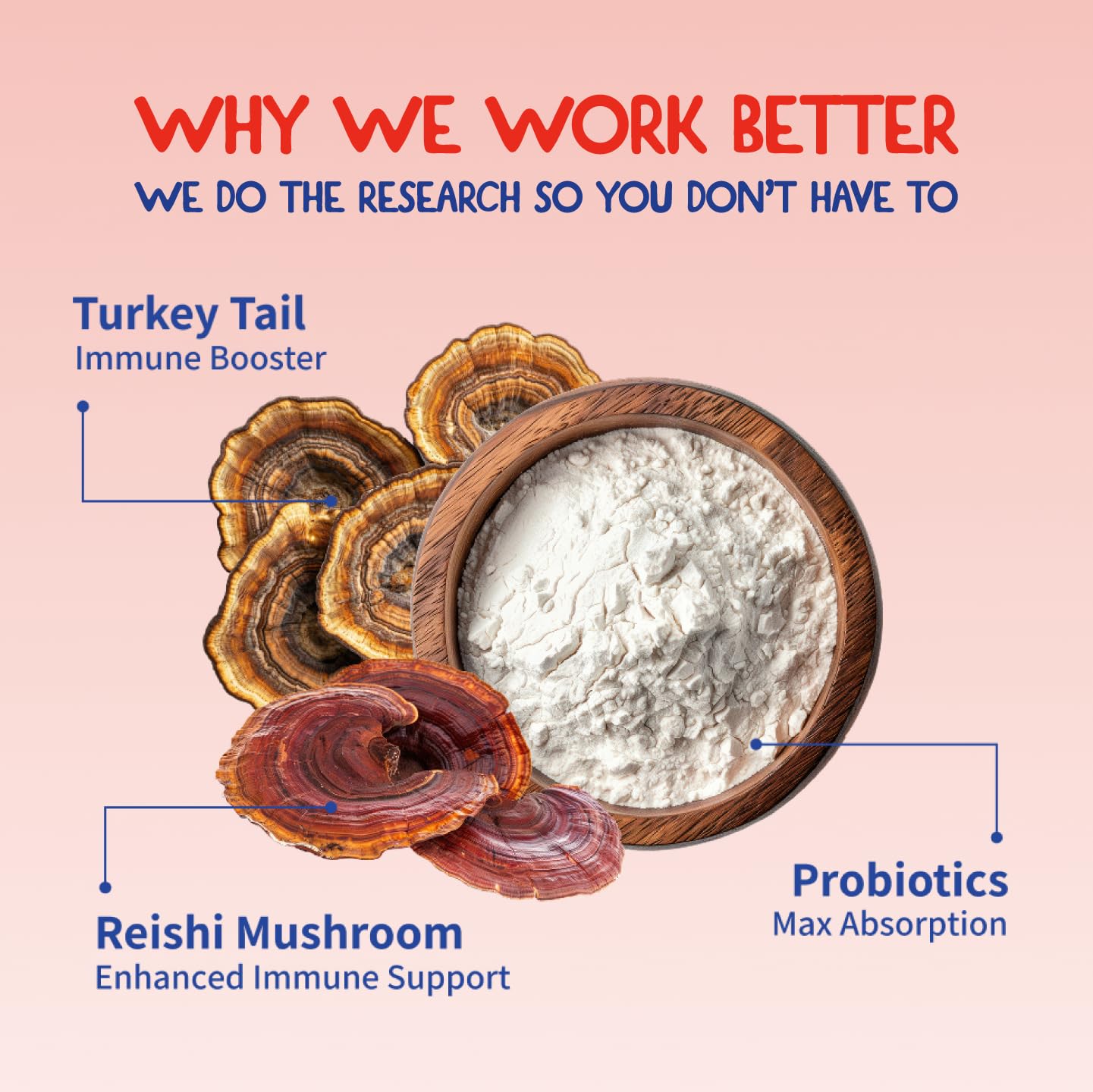 Fifth & Fido Turkey Tail Mushroom for Dogs - Turkey Tail for Dogs Mushroom Supplement with Immune Support for Lipoma, Lumps & Bu
