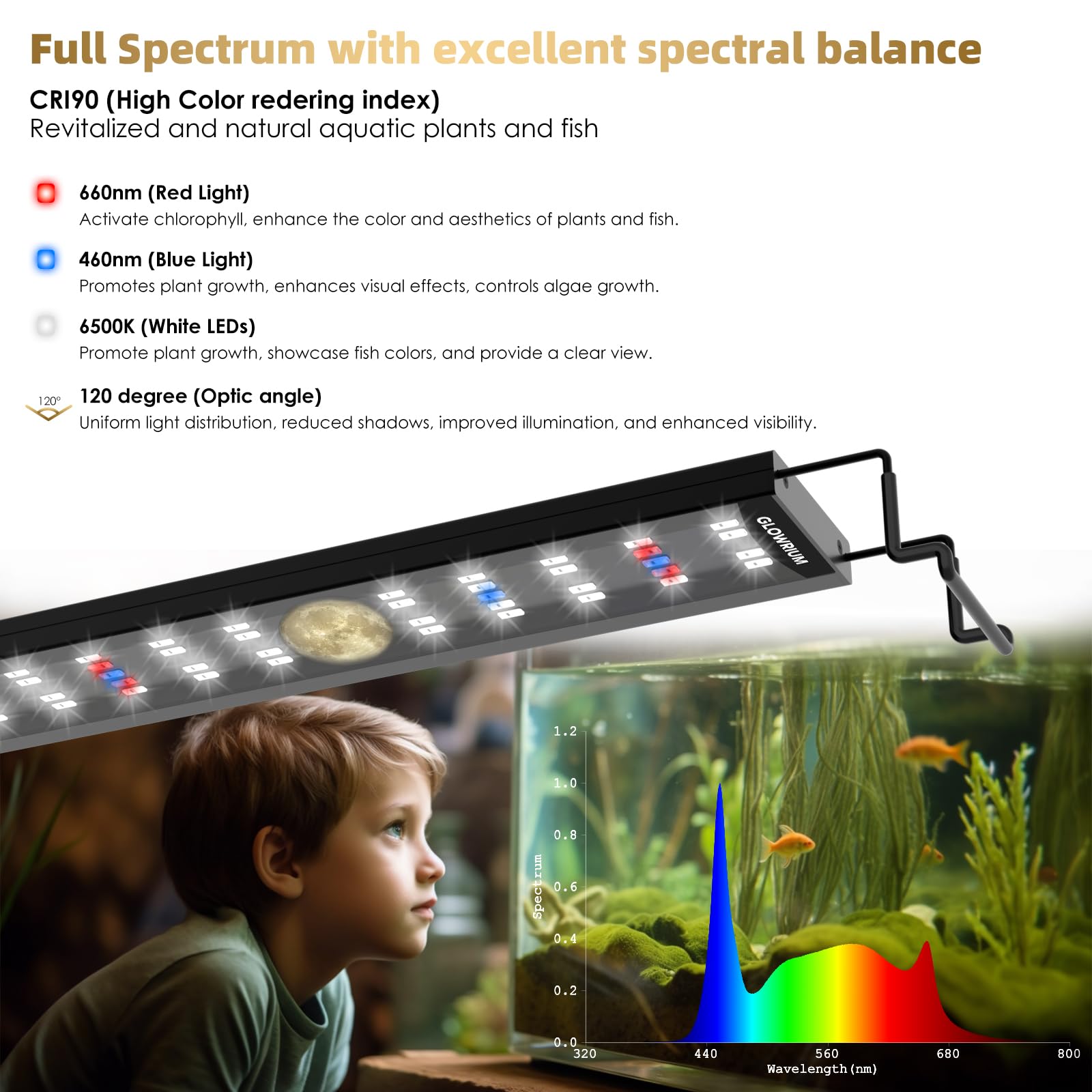 GLOWRIUM Aquarium Light, LED Fish Tank Light with Timer, Full Spectrum Freshwater Planted Aquarium Grow Lights with Moon Lights,