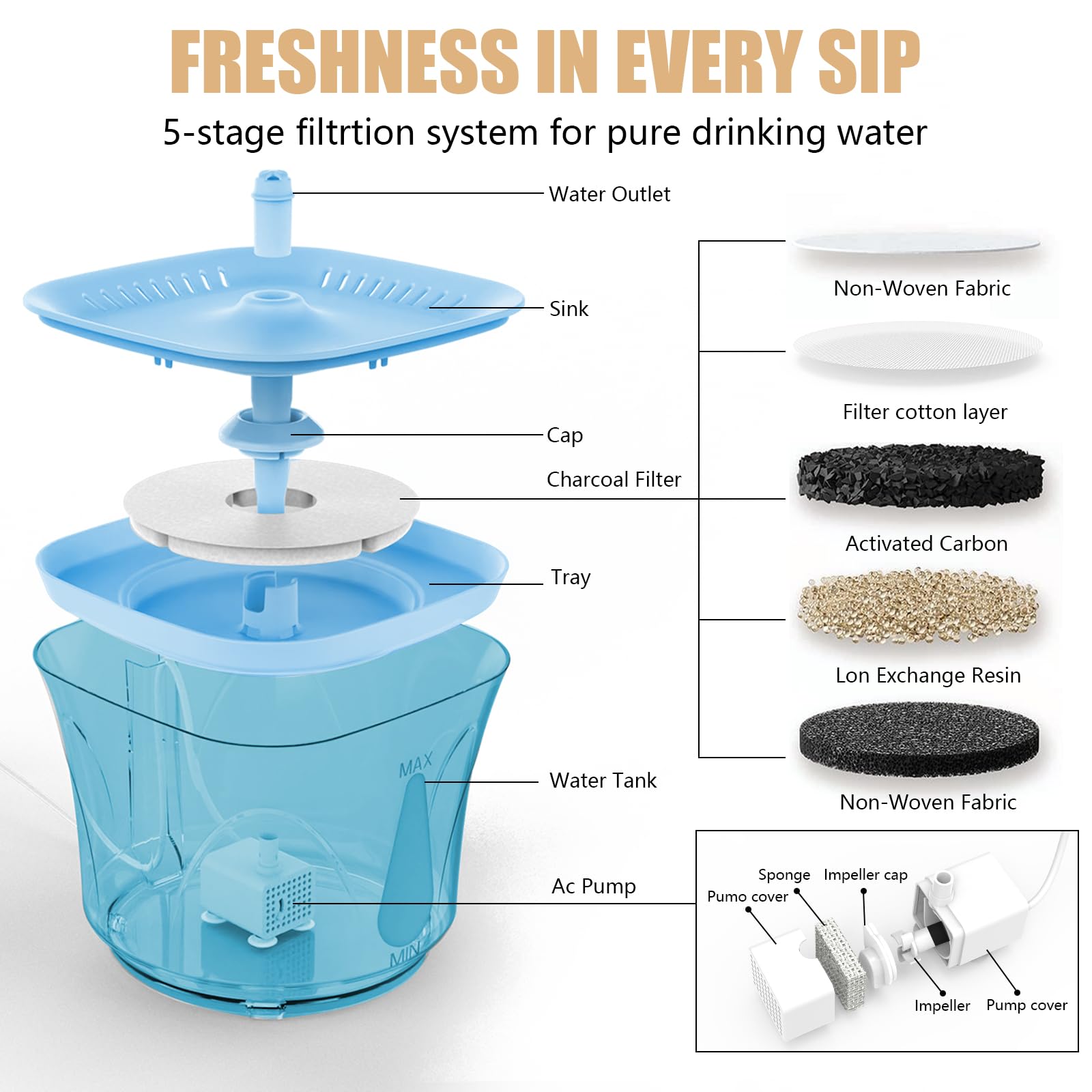 Cat Water Fountain - Boodidi Ultra Silent Pet Drinking Fountain For Cats And Small Dogs, Indoor Water Fountain, 2.4L/2.5Qt Capac