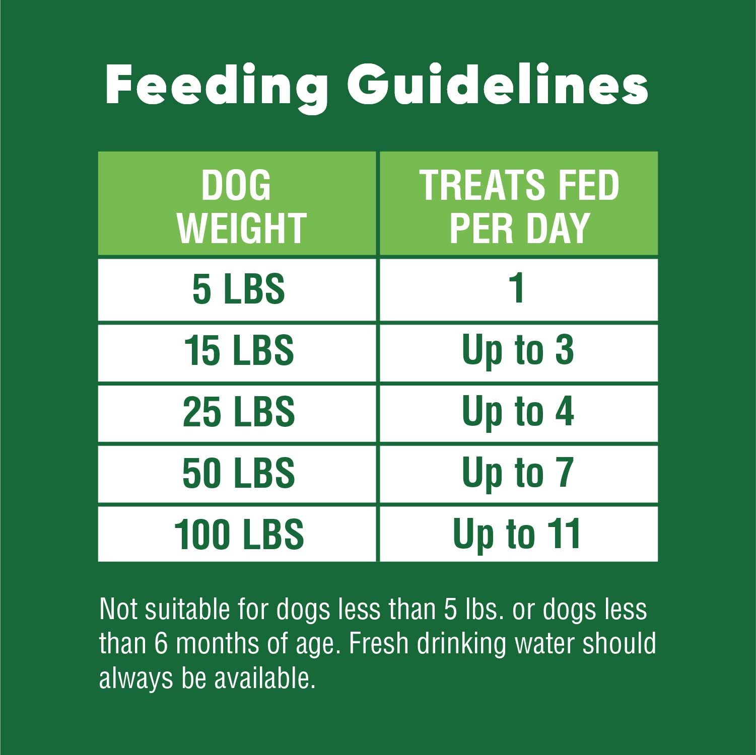 Greenies Anytime Bites Dog Treats, Original Flavor, 10.3 oz. Bag