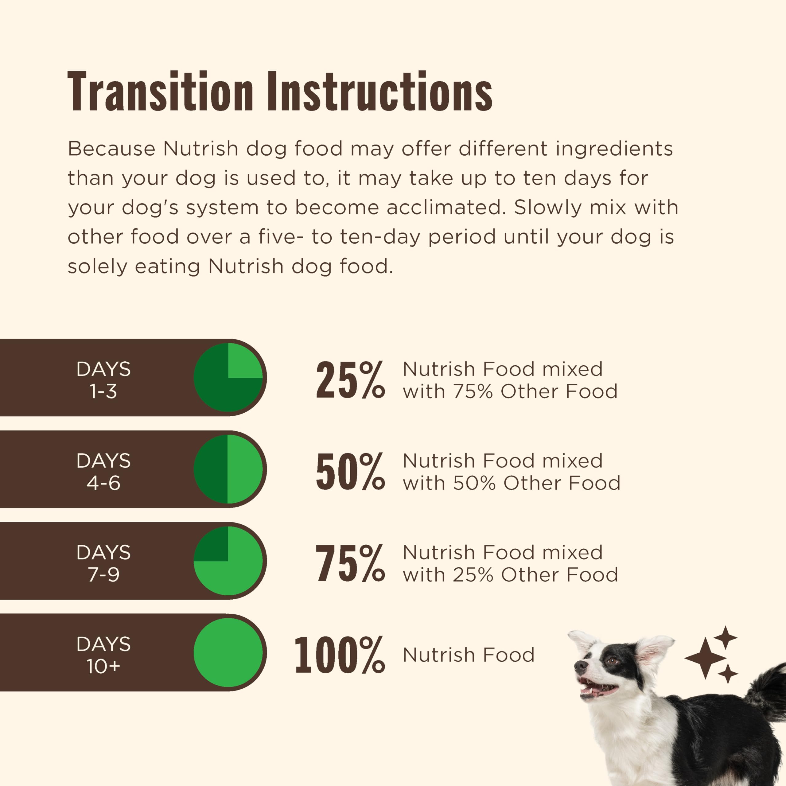 Rachael Ray Nutrish Dry Dog Food, Real Chicken & Veggies Recipe, 14 lb Bag, Natural Blend