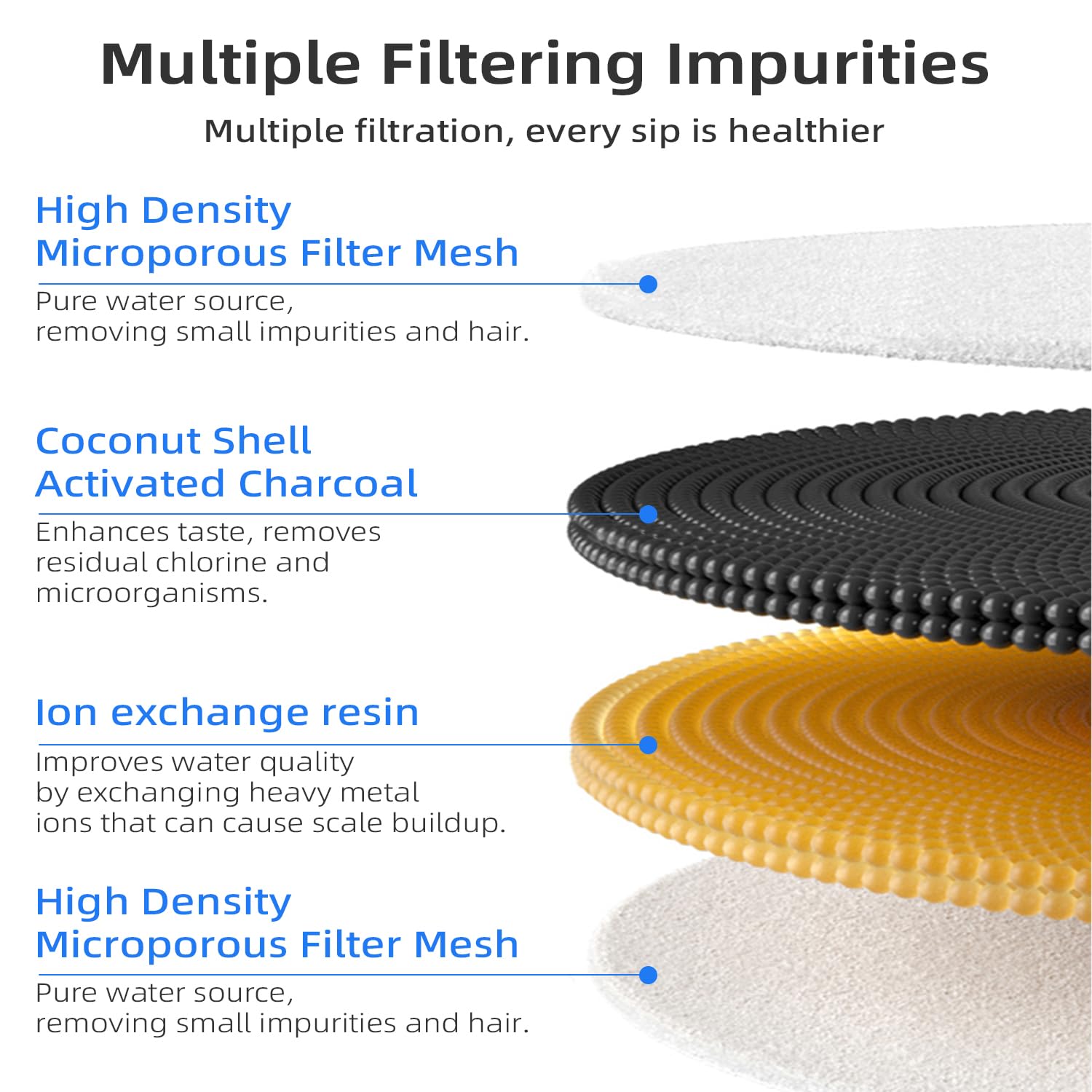 Upgraded Filter Units 3.0 For Cat Water Fountain E Versweet 2S/3/3 Pro, E Versweet Solo 2/Solo Se, Replacement Filter Activated