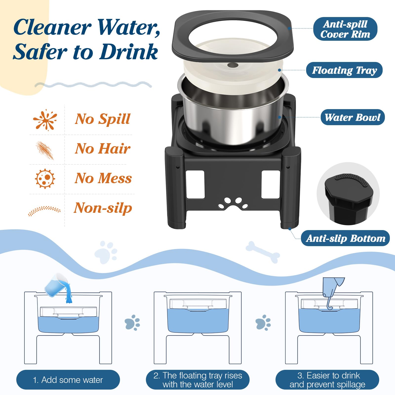 Lewondr Dog Water Bowl, 80OZ Large Capacity Raised Water Bowl for Dogs with Dog Slow Feeder Bowl, No Spill Water Bowl for Dogs 3