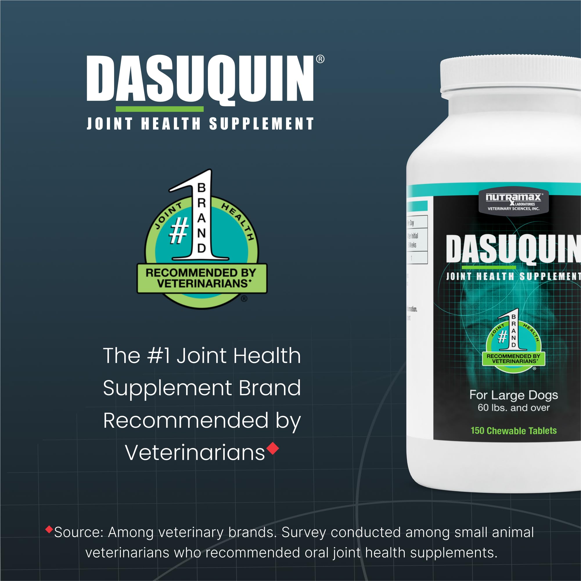 Nutramax Dasuquin for Large Dogs, Joint Health Supplement, Contains Glucosamine for Dogs, Plus Chondroitin, ASU and More, Suppor