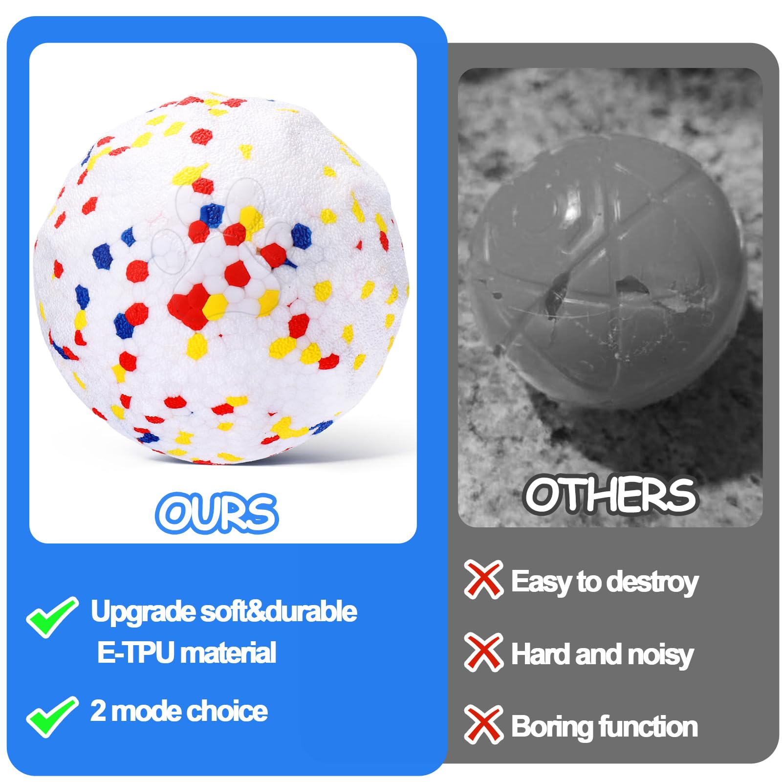 Mity Rain Interactive Dog Toys, E-Tpu Bouncy Ball For Small Medium Large Puppy Pet, Moving Balls For Dogs Enrichment, Motion Act