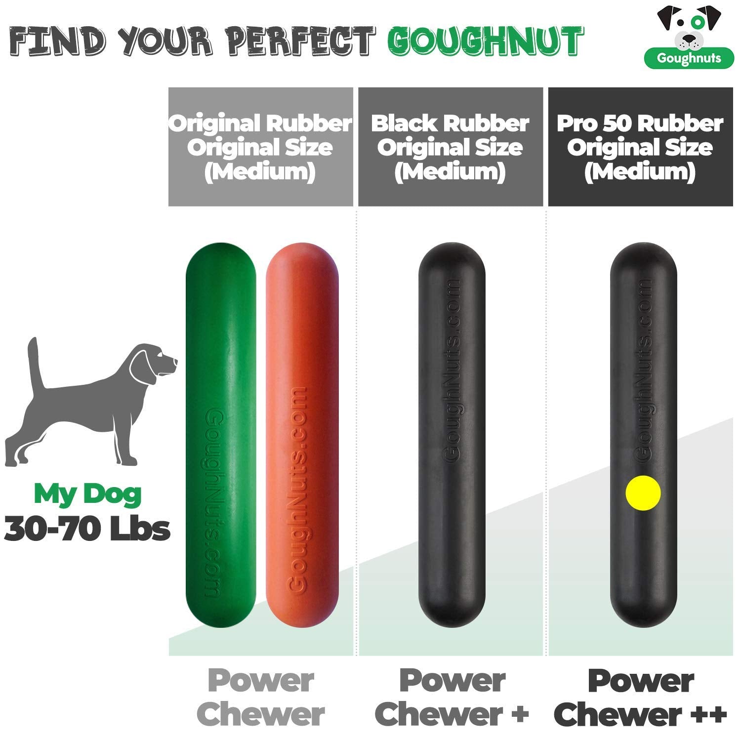 Goughnuts Medium Dog Stick Chew Toy For Aggressive Power Chewers 30-70 Pounds Made Of Natural Rubber For Enhanced Durability And Safety, Original Medium Size, Toughest Pro 50 Rubber In Black