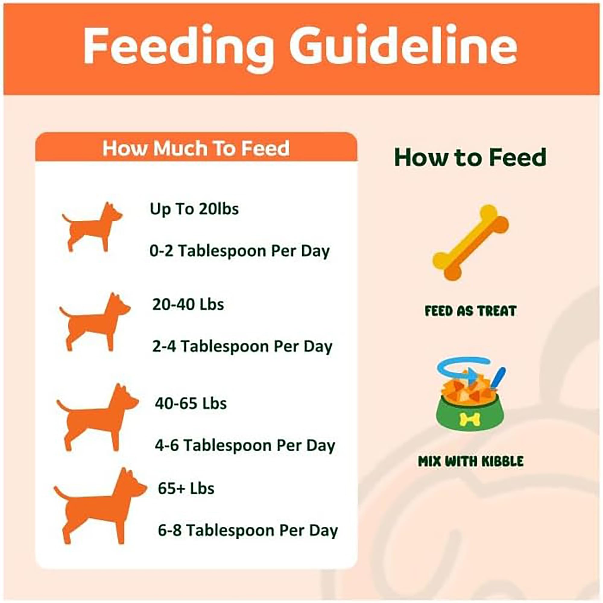 Happy Olly Pumpkin Treats for Dogs - 2oz Freeze-Dried Pure Pumpkin, Natural Prebiotics & Fiber, Supports Digestion & Reduces Diarrhea