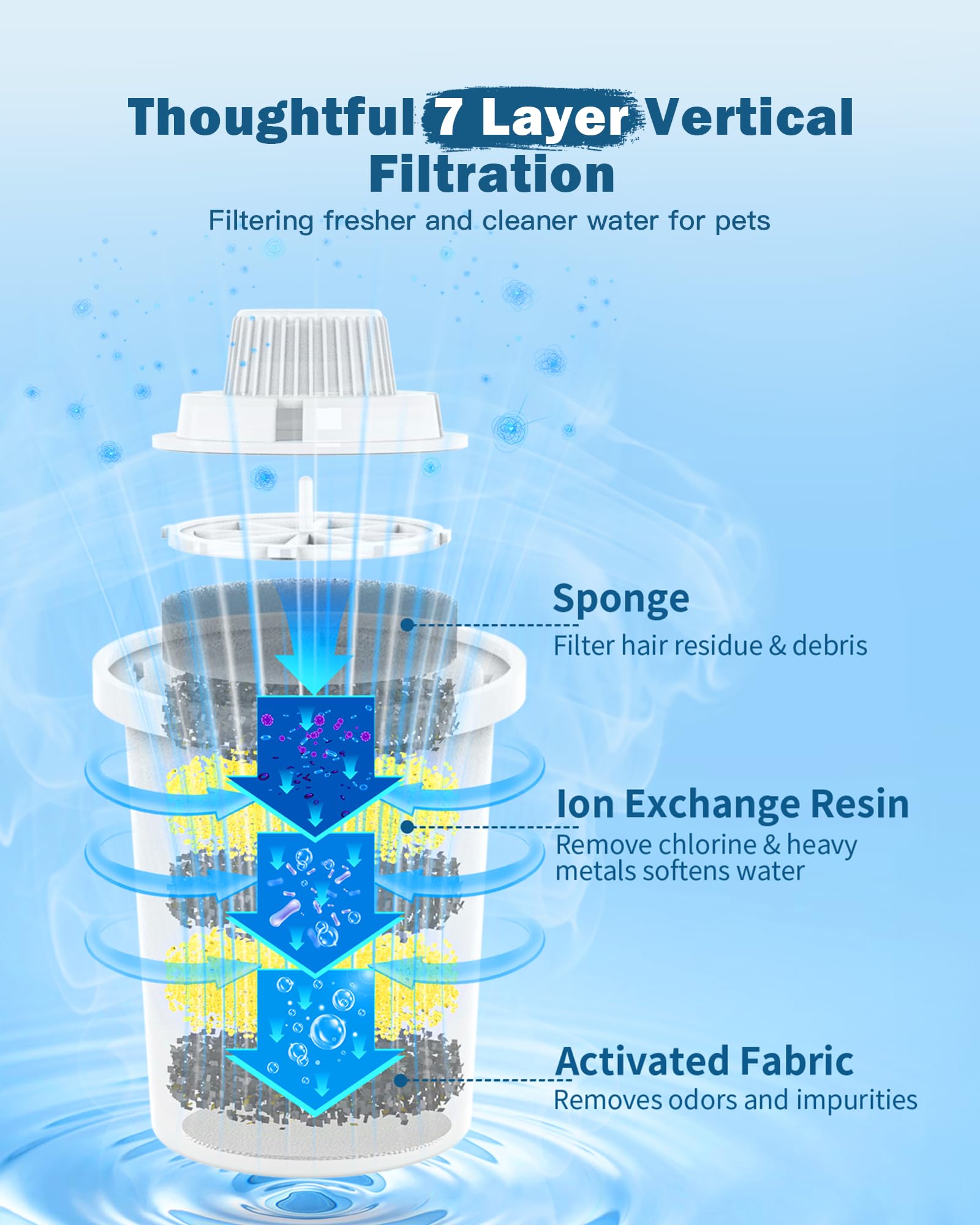 Dog Water Fountain Filters Replacement 4 Packs, 2 Months Set Of Replacement Filters For Large Pet Cat Water Fountain Dog Water B