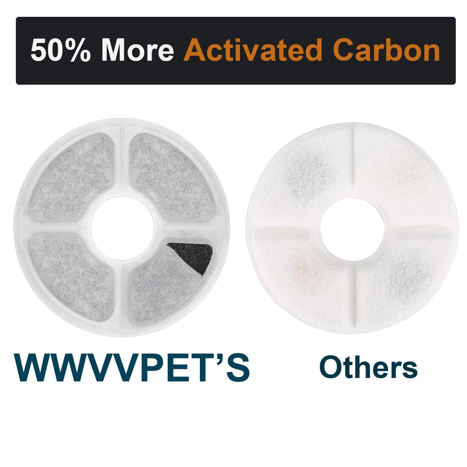 Cat Water Fountain Filters 6 Pack,50% More Activated Carbon Filters,Genuine Cat Flower Fountain Replacement Filters, Fit For Most Dog Pet Drinking Dispenser Triple Filtration (Not For Catit Fountain)