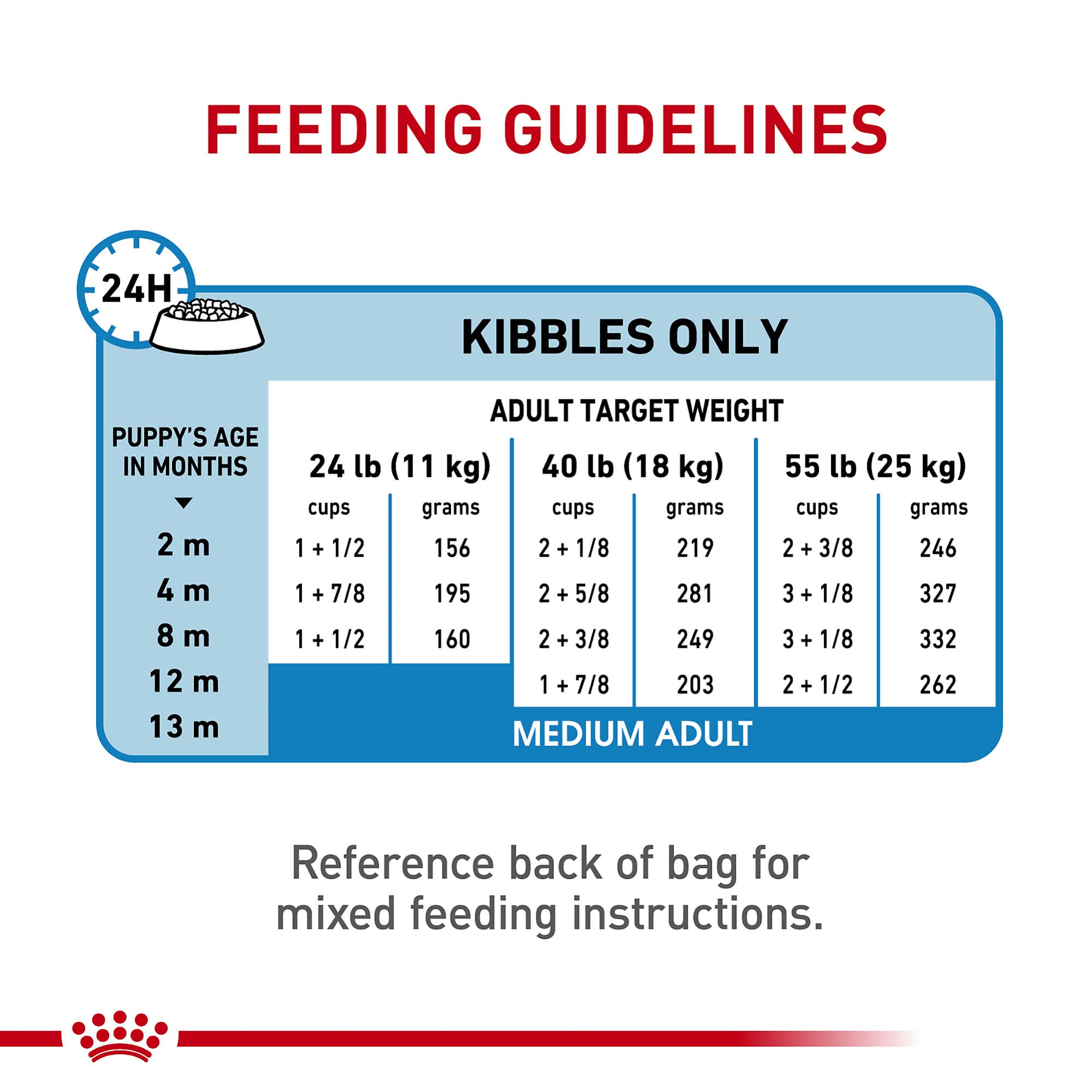 Royal Canin Size Health Nutrition Medium Puppy Dry Dog Food, 30 lb bag