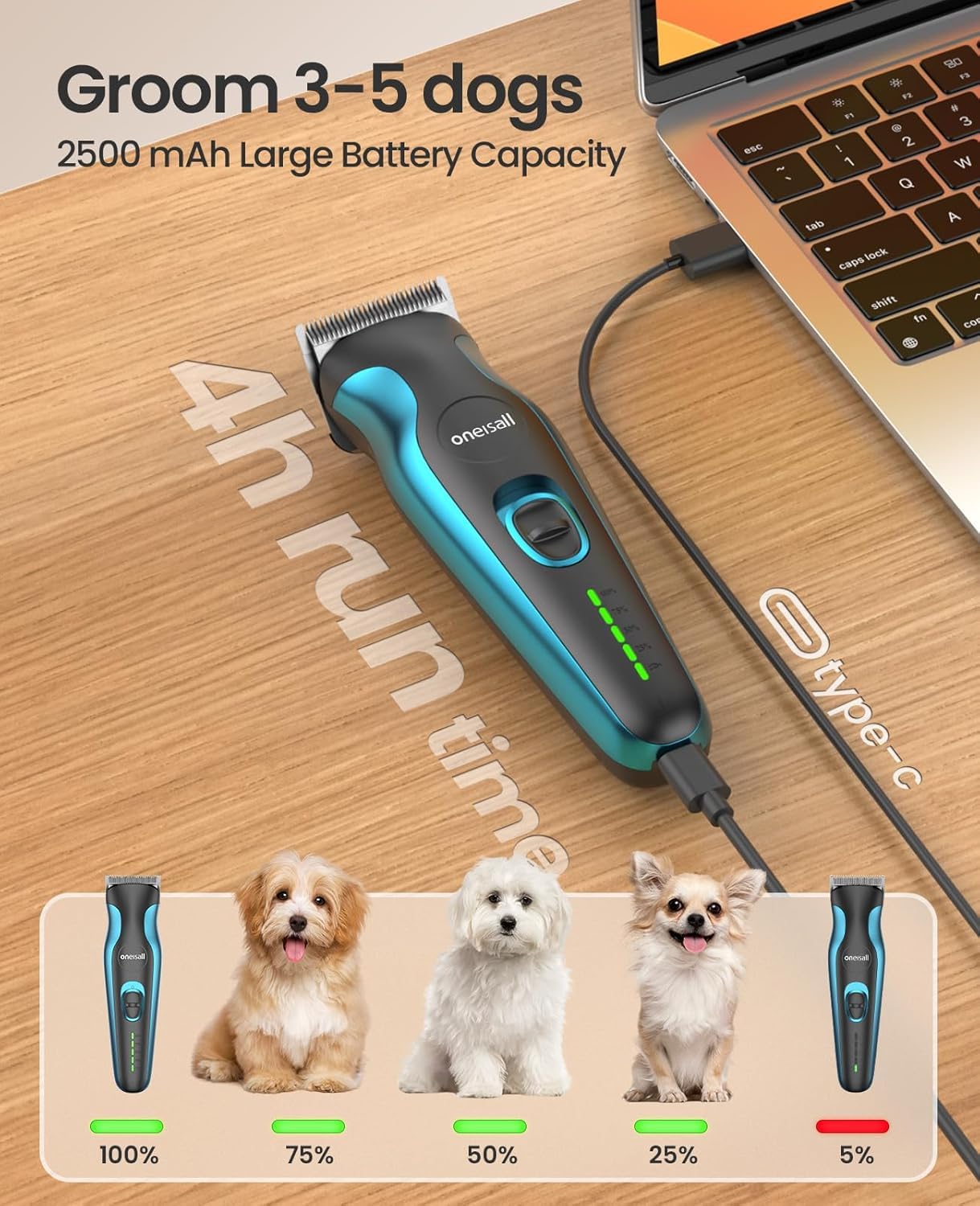 oneisall 2 in 1 Dog Clippers Grooming and Paw Trimmer, Cordless 50dB Quiet Rechargeable 2 Speed Dog Hair Clippers with Detachabl