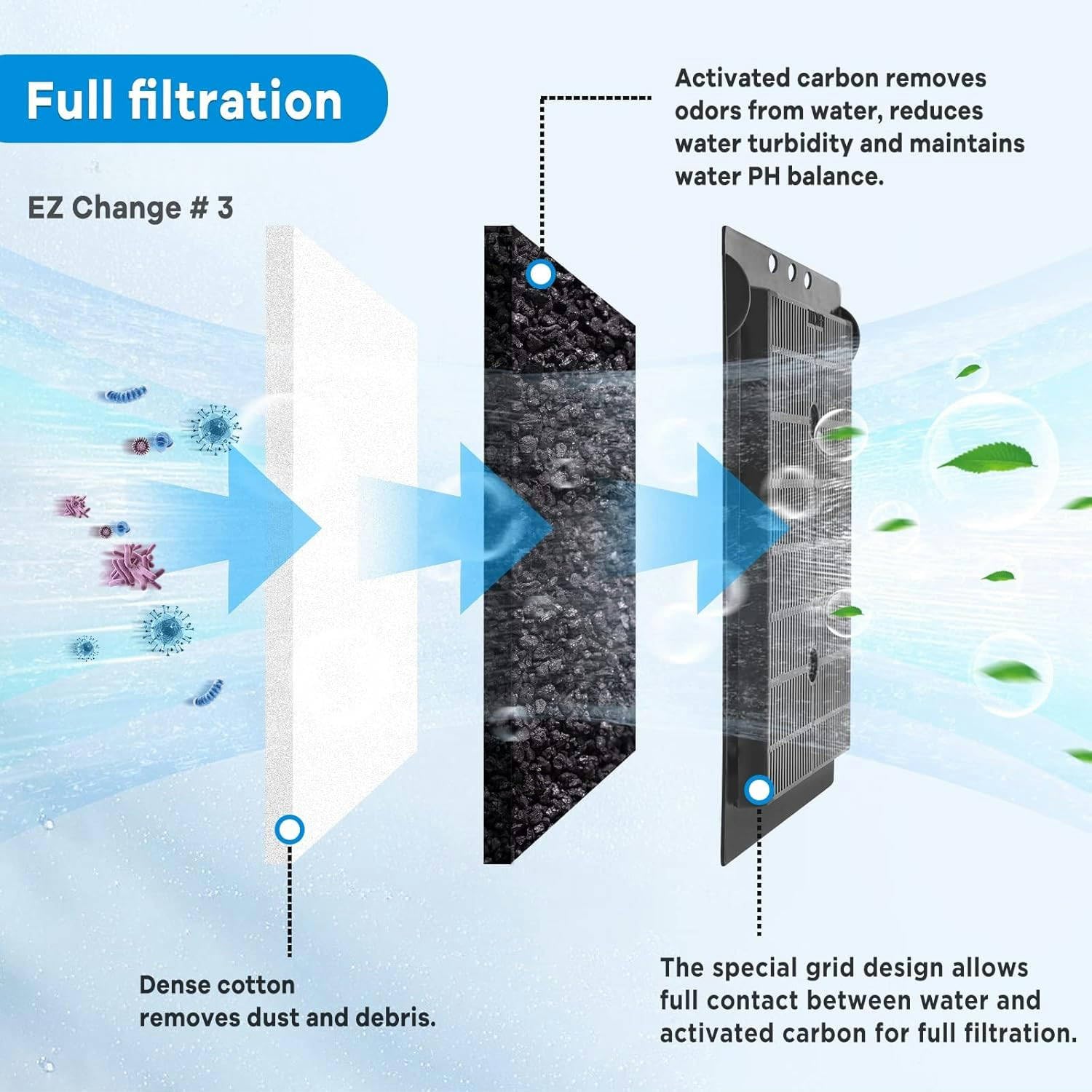Xbbwmrs 9 Pcs Aquarium Filter Cartridge Compatiable With Aqua-Tech Filters (Ez-Change #3) Fish Tank Filter Cartridge Compatiable