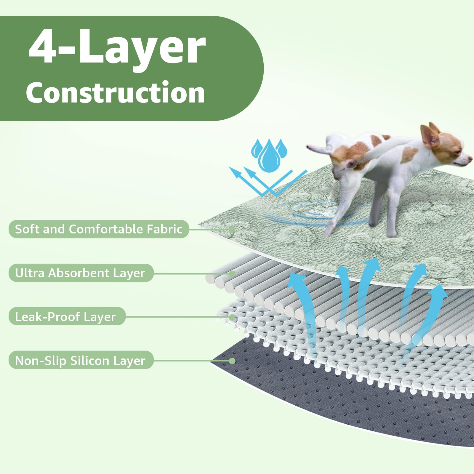 Loobani Washable Pee Pads For Dogs: 2 Pack Super Absorbent Reusable Puppy Pads, Leakproof And Waterproof Dog Training Pads Whelp