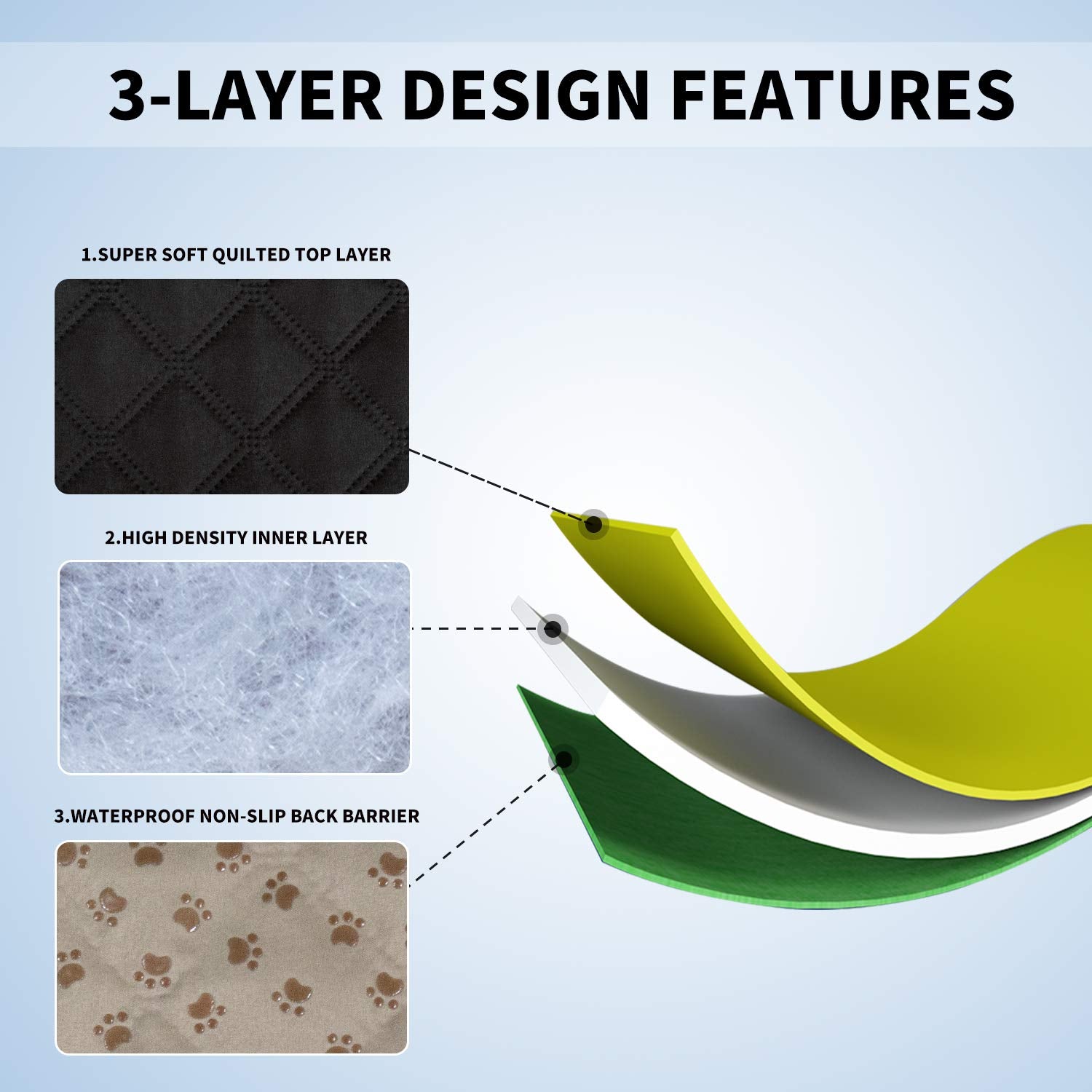 Easy-Going 100% Waterproof Dog Bed Cover, Non-Slip Pet Blanket for Furniture, Washable Couch Cover, Repleasement Sofa Cover (30X