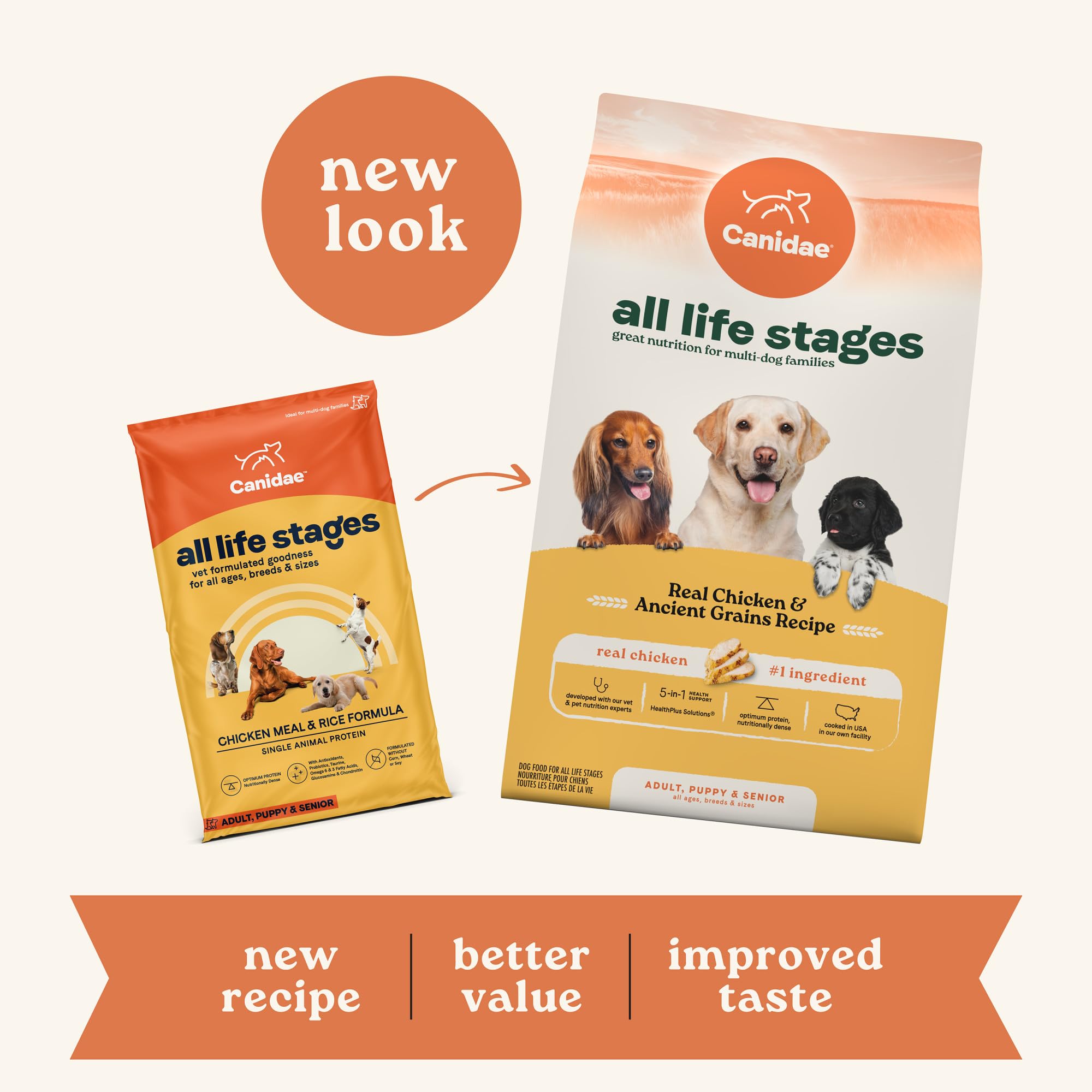 Canidae All Life Stages Real Chicken & Ancient Grains Recipe - High Protein Premium Dry Dog Food for All Ages, Breeds, and Sizes