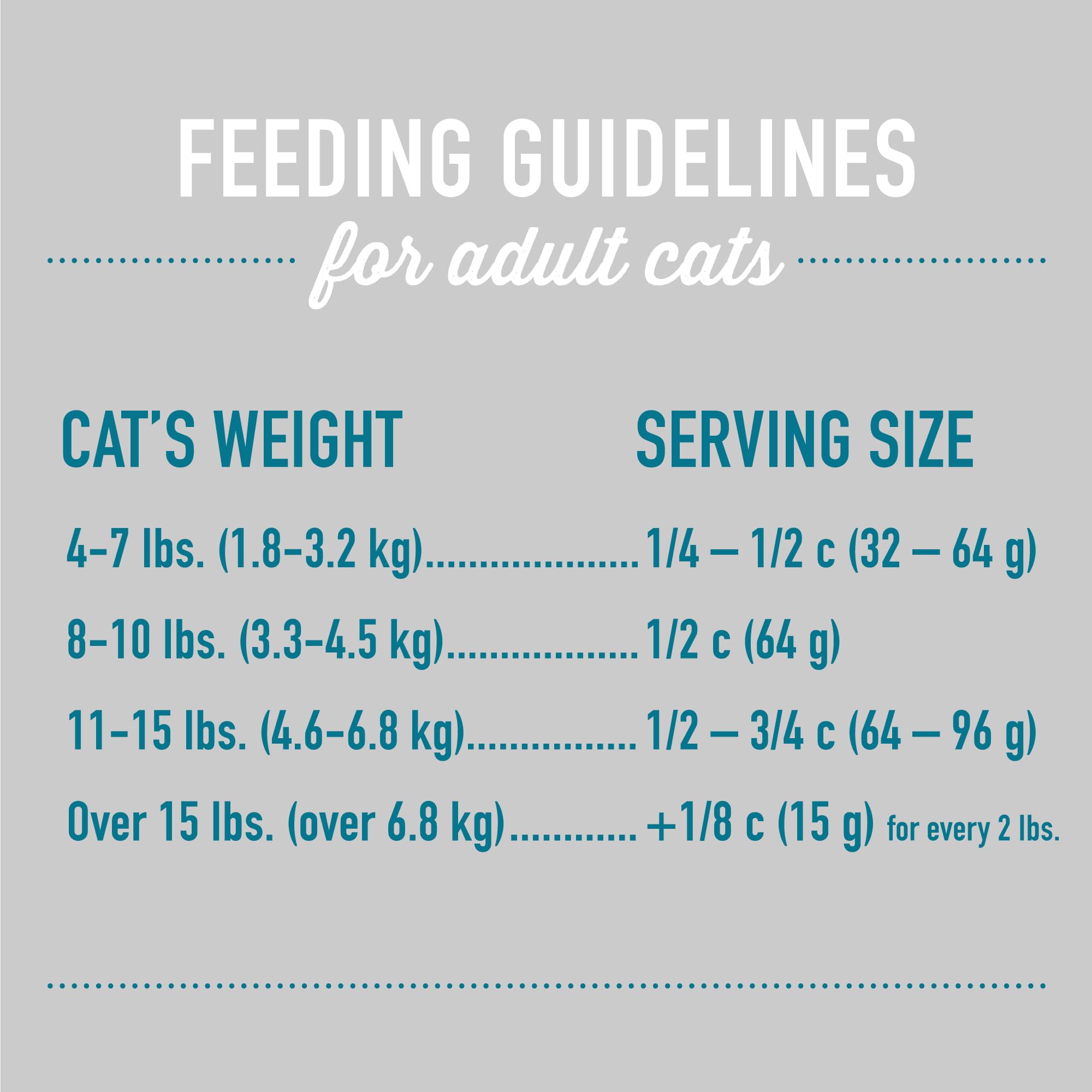 Tiki Cat Born Carnivore Silver Senior Health Dry Cat Food for Senior Cats, Chicken & Herring Meal, 5.6 lbs. Bag