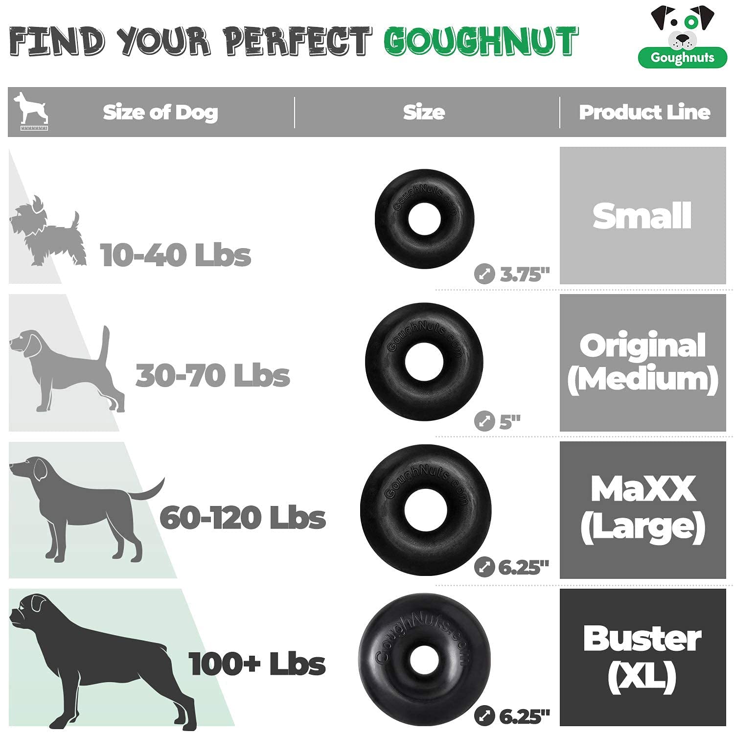 Goughnuts - Dog Toys For Aggressive Chewers | Virtually Indestructible Dog Toys For Medium Breeds Such As Pit Bulls And German S