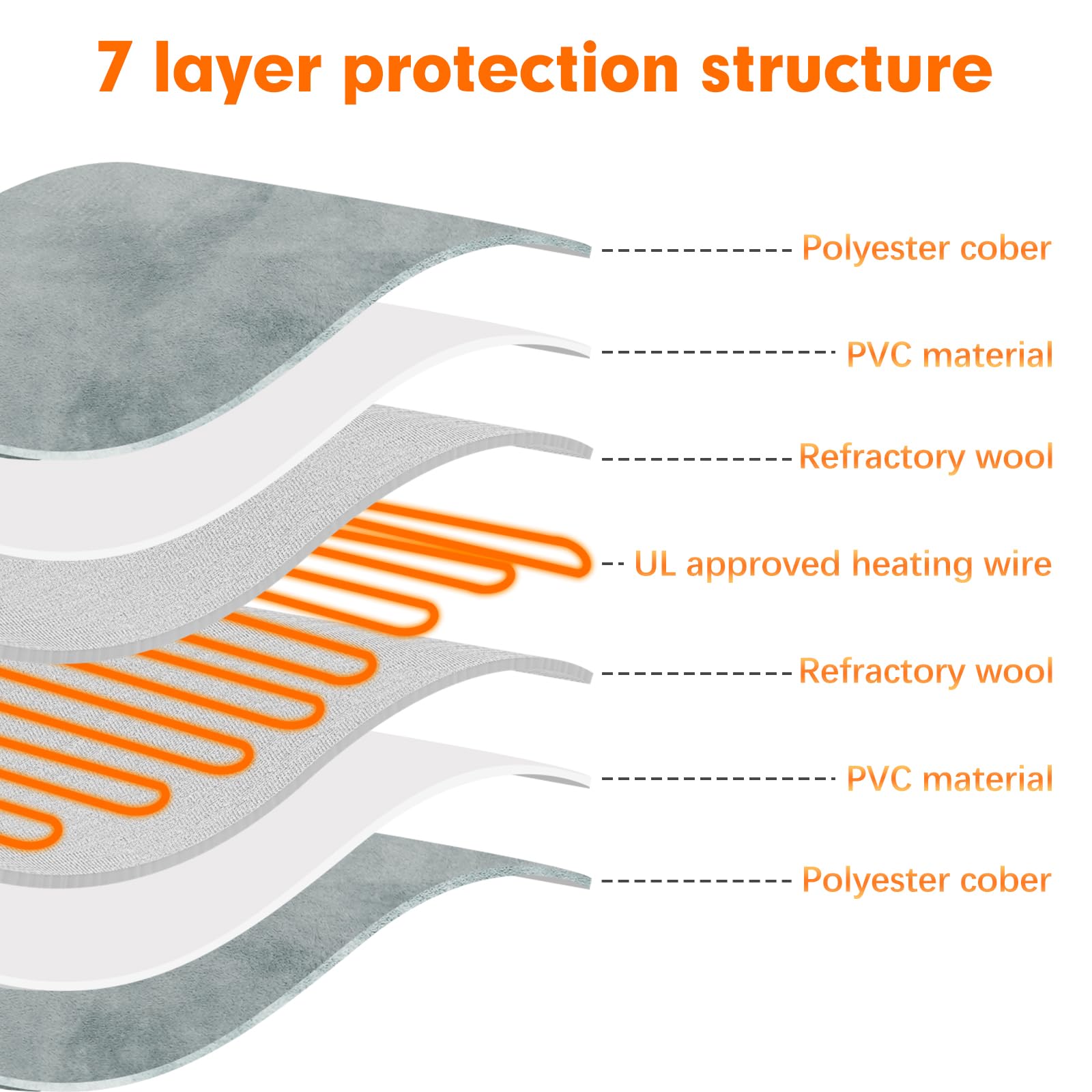 Vannon Pet Heating Pad, Heated Cat Dog Bed With Chew Resistant Cord, 5 Timer And 6 Level Temperature Indoor Warming Mat For Smal