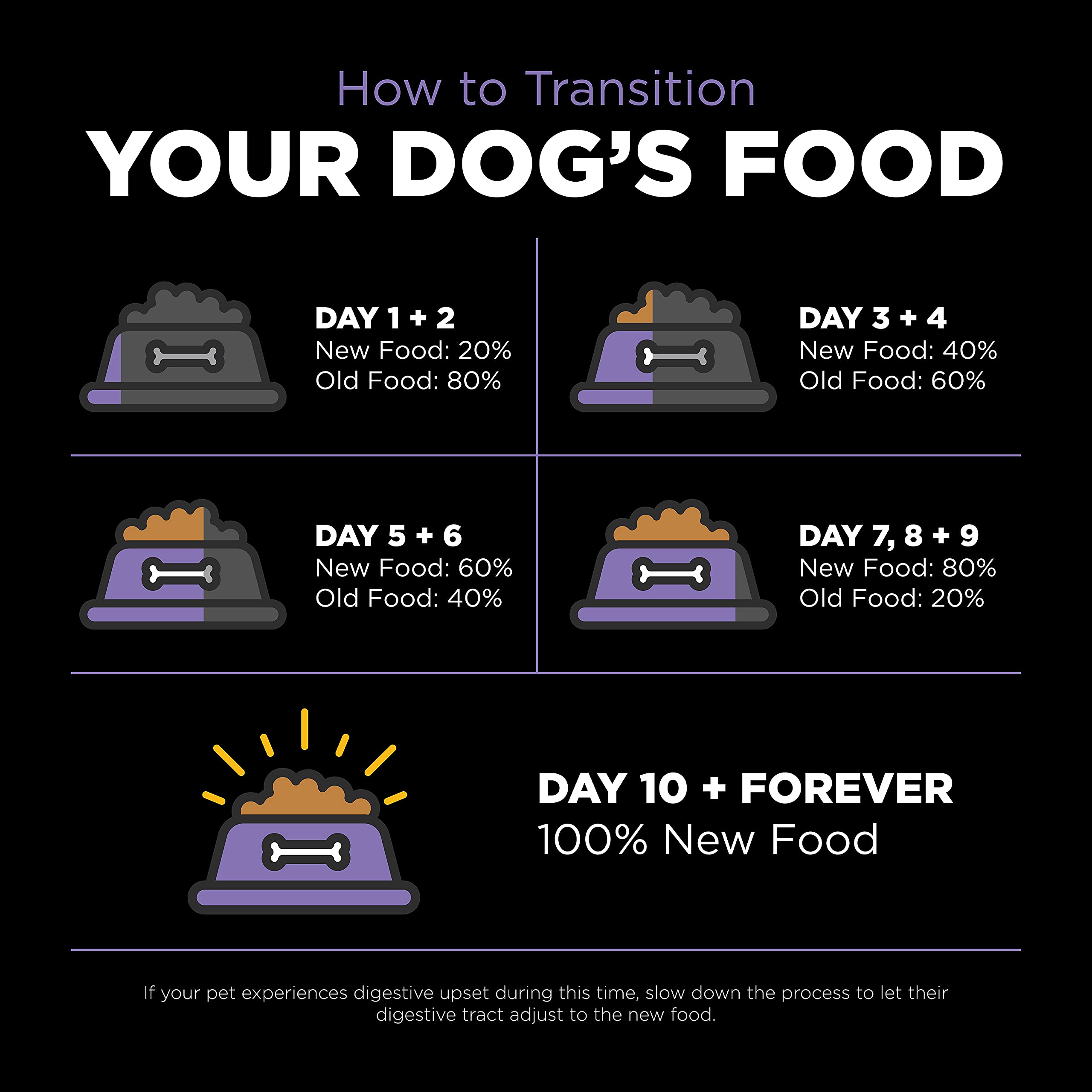 GO! SOLUTIONS Carnivore Grain Free Dog Food for Senior Dogs, 3.5 lb - Chicken, Turkey + Duck Recipe - Protein Rich Dry Dog Food