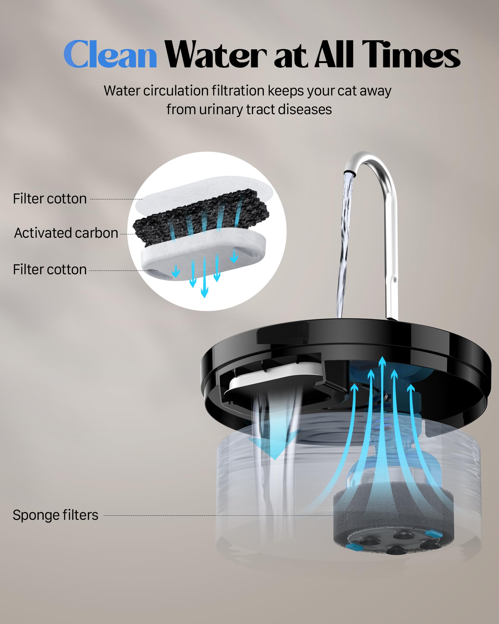 Cat Water Fountain for Cats Indoor: GIOTOHUN 108oz/3.2L Black Cat Drinking Founttain - Pet Fountains Contains 6 Filters + 3 Spon
