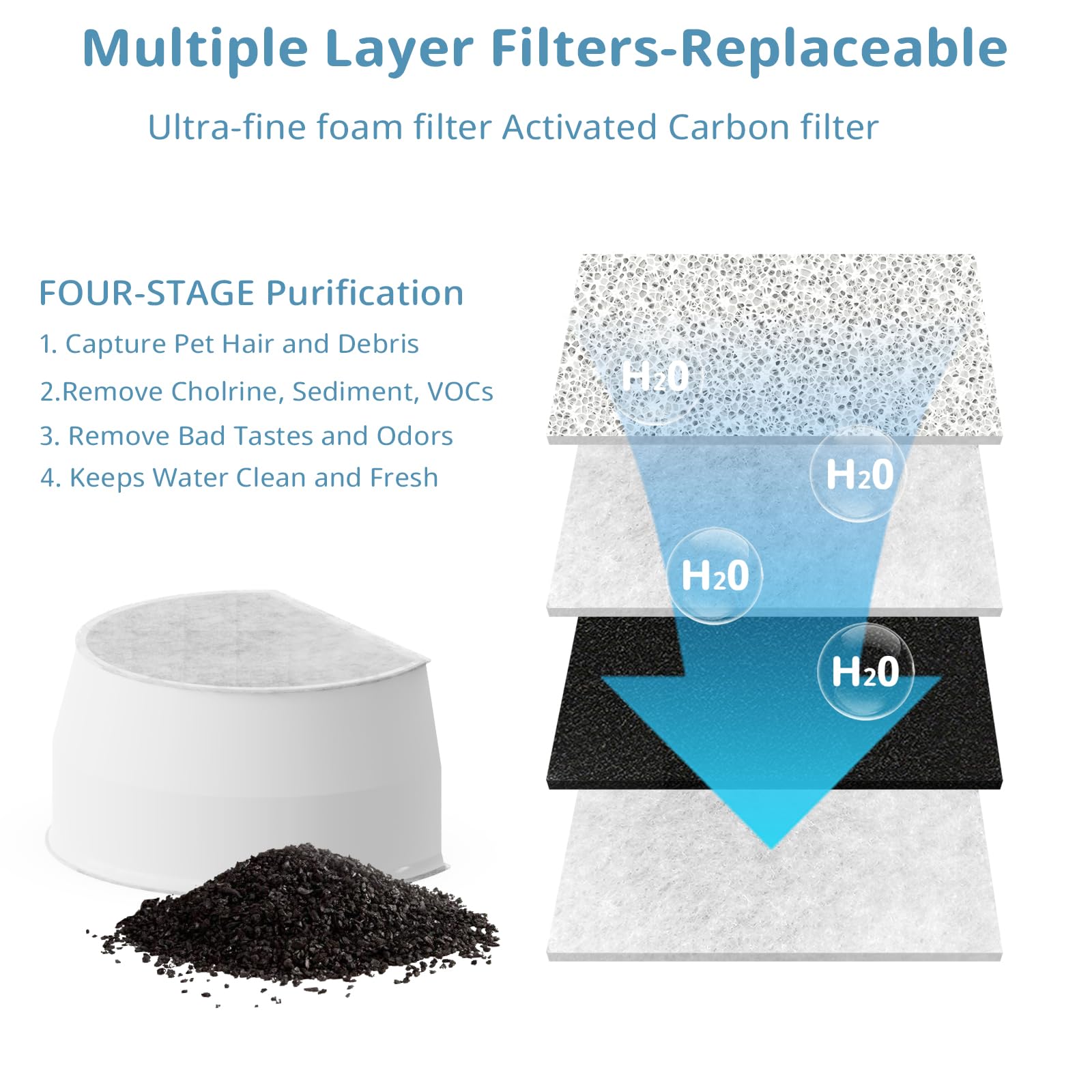 Cat Water Fountain Filter, Pet Fountain Filter Replacement Compatible With Petsafe Drinkwell Avalon Pagoda Seascape Seaside Pet