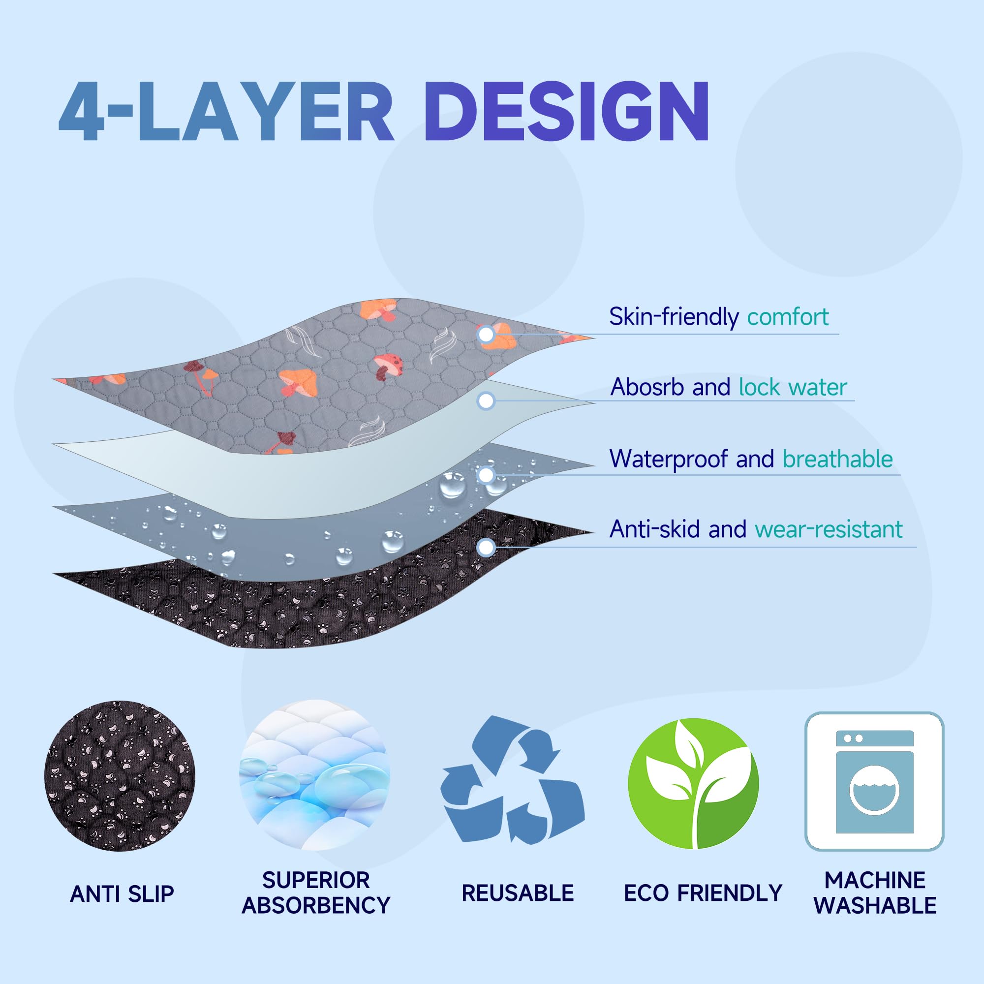 Washable Pee Pads For Dogs, 2-Pack Reusable Dog Pads Large Non-Slip Dog Pee Pads, Waterproof & Absorbent Pet Training Pads For P