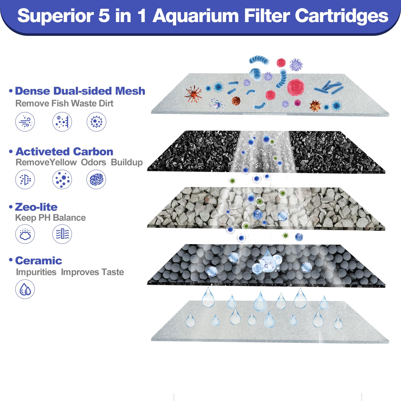 Xbbwmrs 16-Pack Large Replacement Filter Cartridges Compatible With Tetra Whisper Bio-Bag Filters Large Aaquarium Filter Cartrid