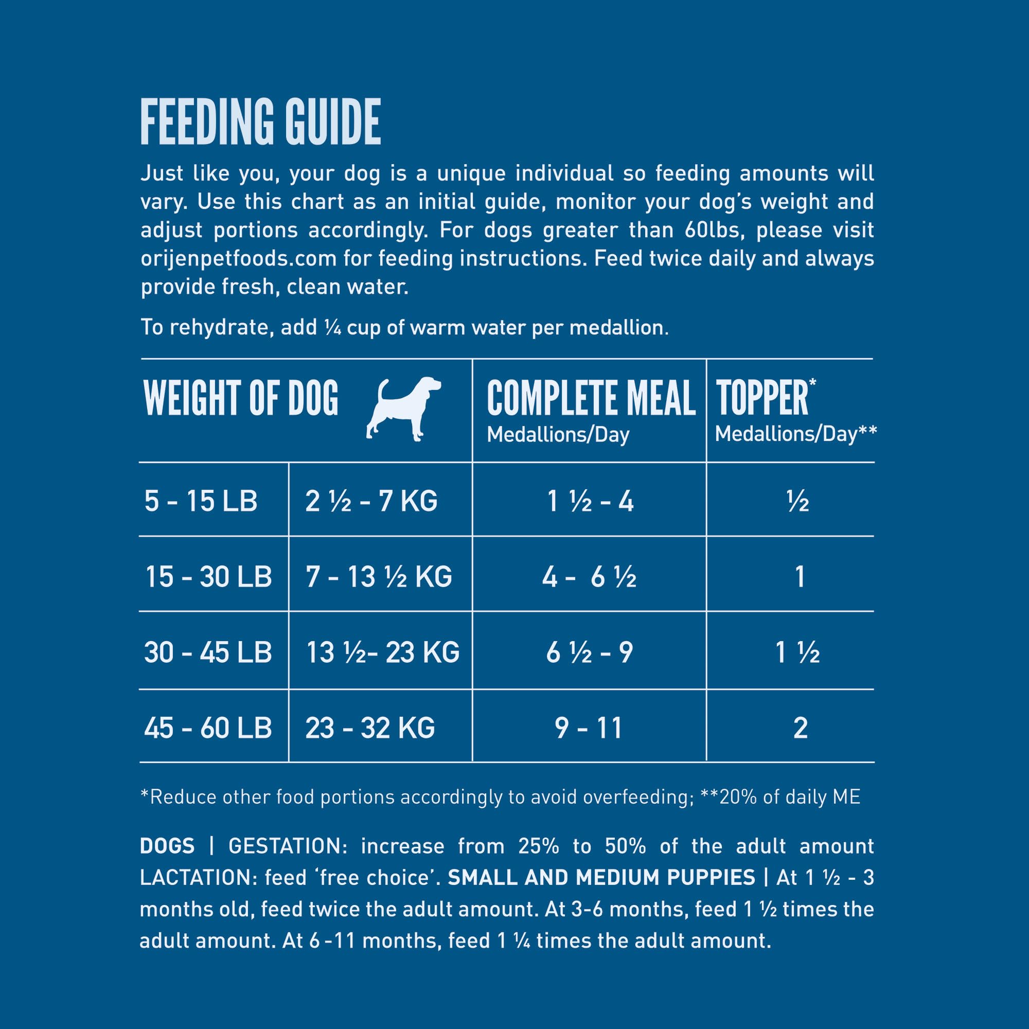 ORIJEN Original Freeze Dried Medallions, Grain Free Dry Dog Food and Topper, WholePrey Ingredients, 16 oz