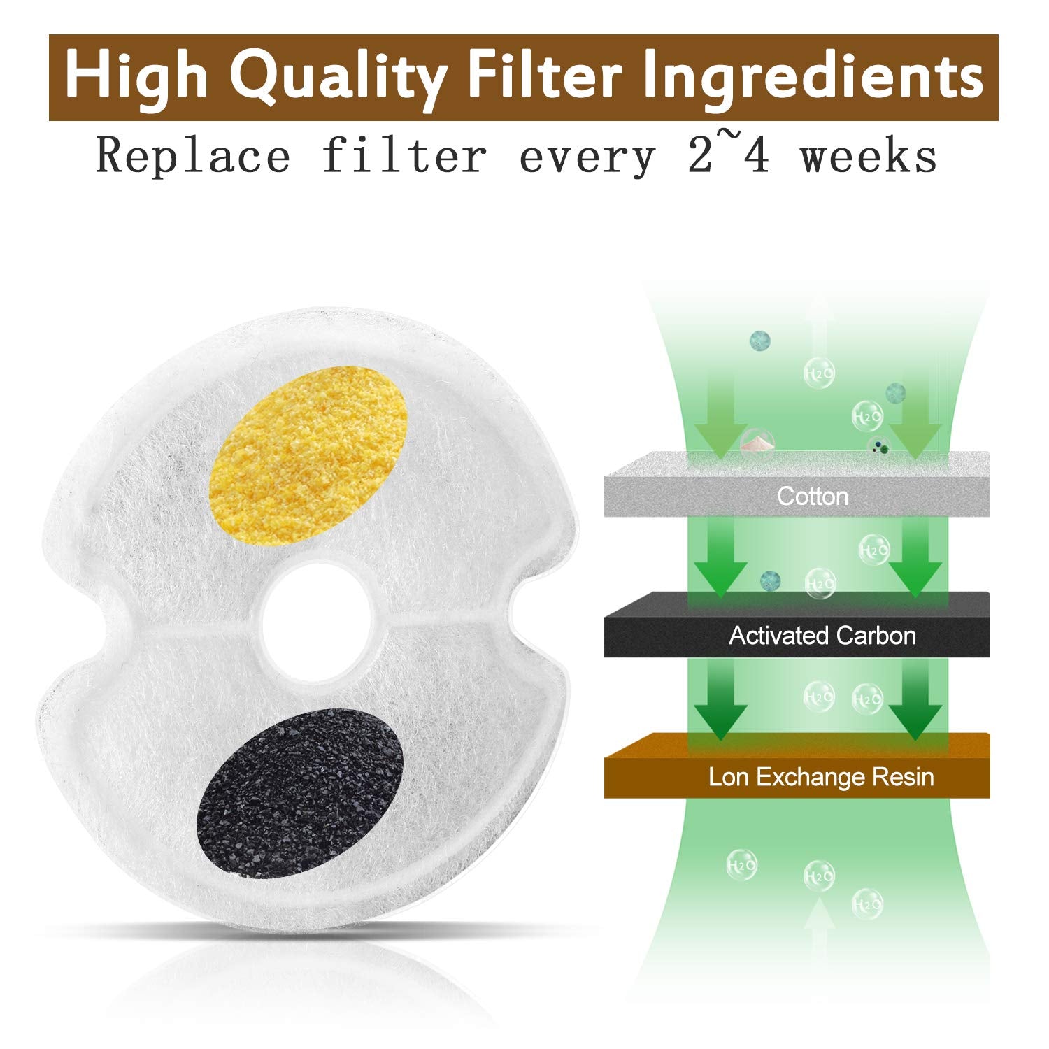 Cat Water Fountain Filter, Multiple Filtration Pet Water Fountain Replacement Filter,8 Or 12 Packs Of Cotton Activated Carbon Cat Fountain Filter(Filter 8 Pack)