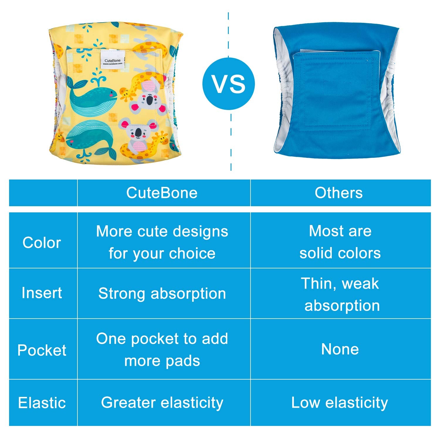 Cutebone Belly Band For Dogs Male Reusable Diapers Washable Wrap Dm36Xs