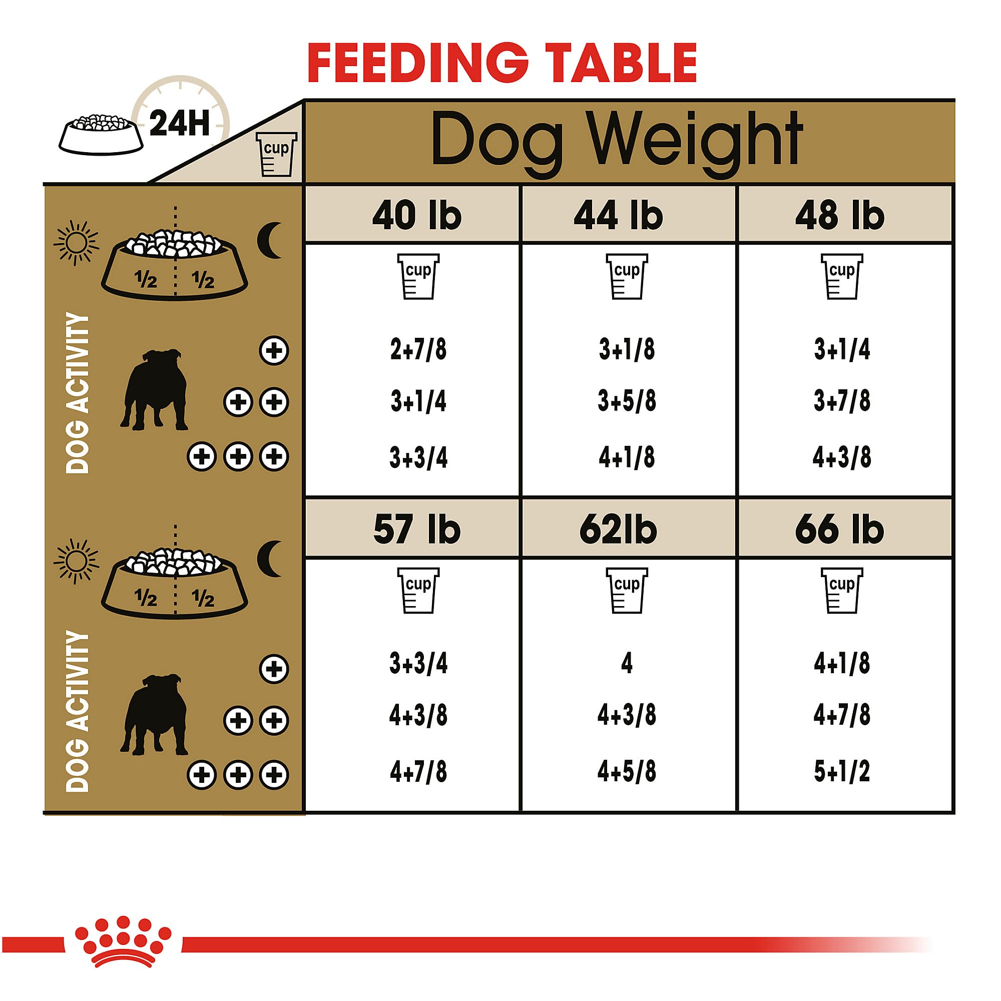 Royal Canin Bulldog Adult Dry Dog Food, 30 lb bag