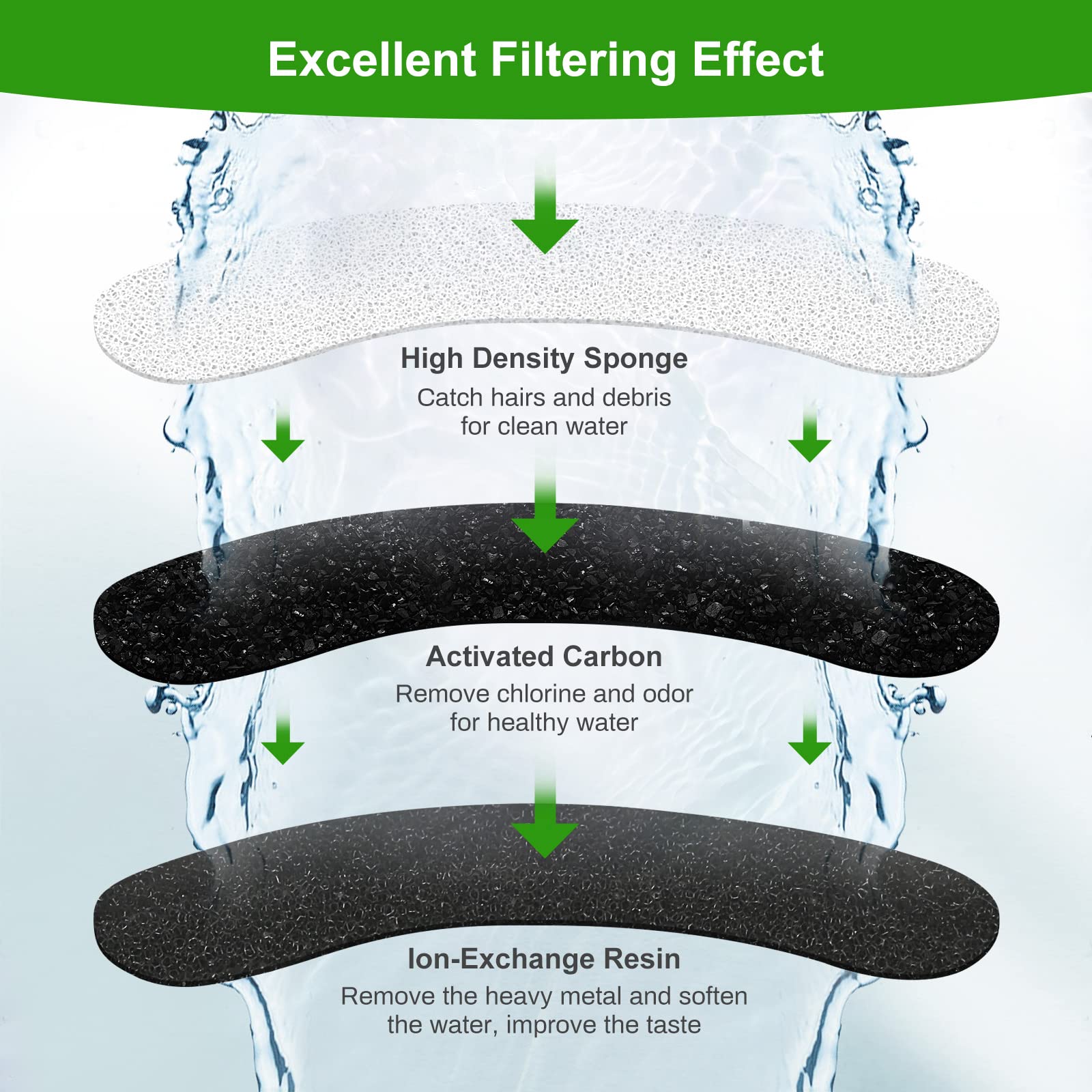 4 Pack Replacement Filters for DF10 & DF30 Automatic Pet Water Dispenser, BFLICROY Dog Water Filter Replacement, Carbon Cat Wate