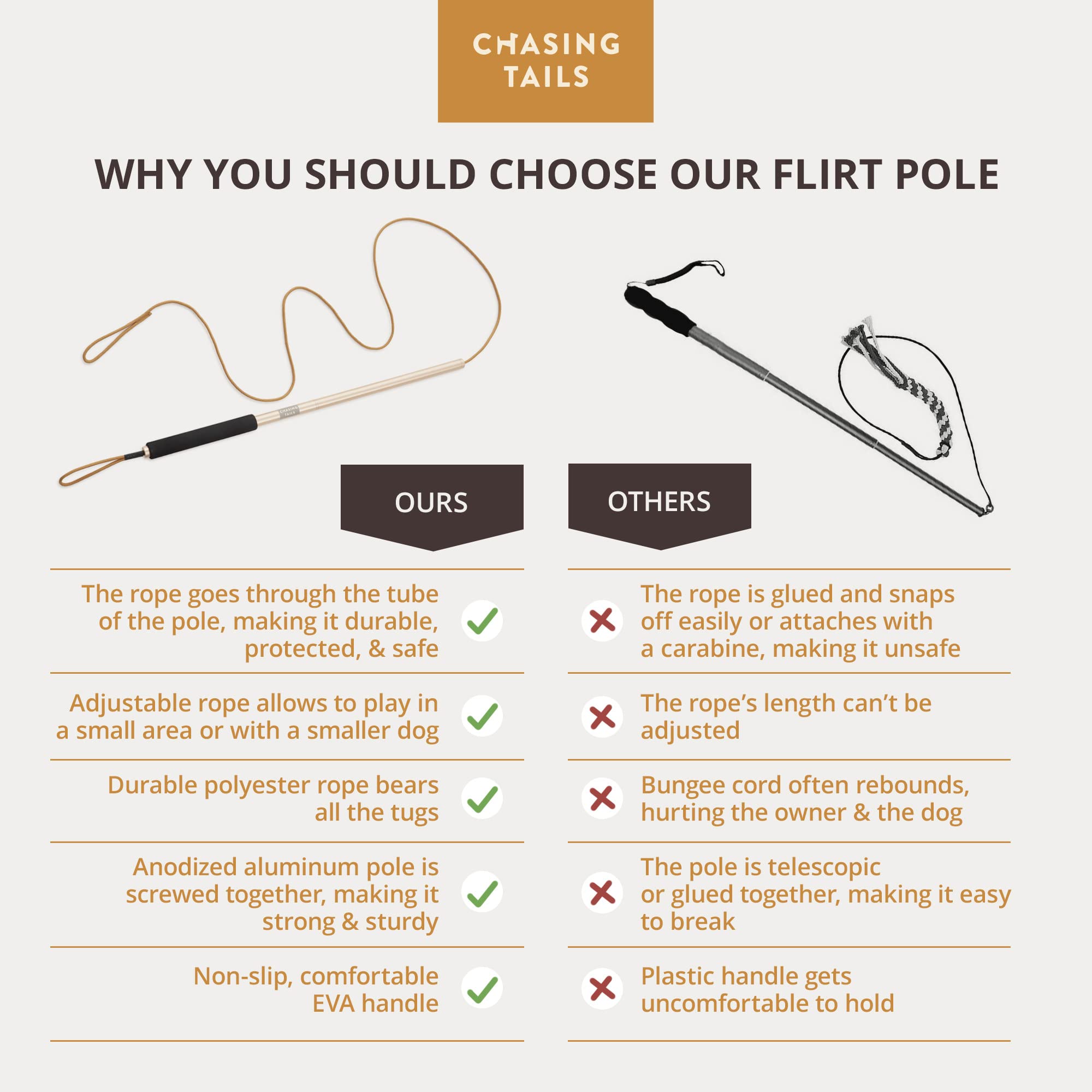 Chasing Tails Flirt Pole For Dogs Heavy Duty - 26 Inch With 30 Inch Rope And Two Toys For All Breeds - Spring Pole For Dogs, Dog Flirt Pole For Large Dogs, Dog Catcher Pole